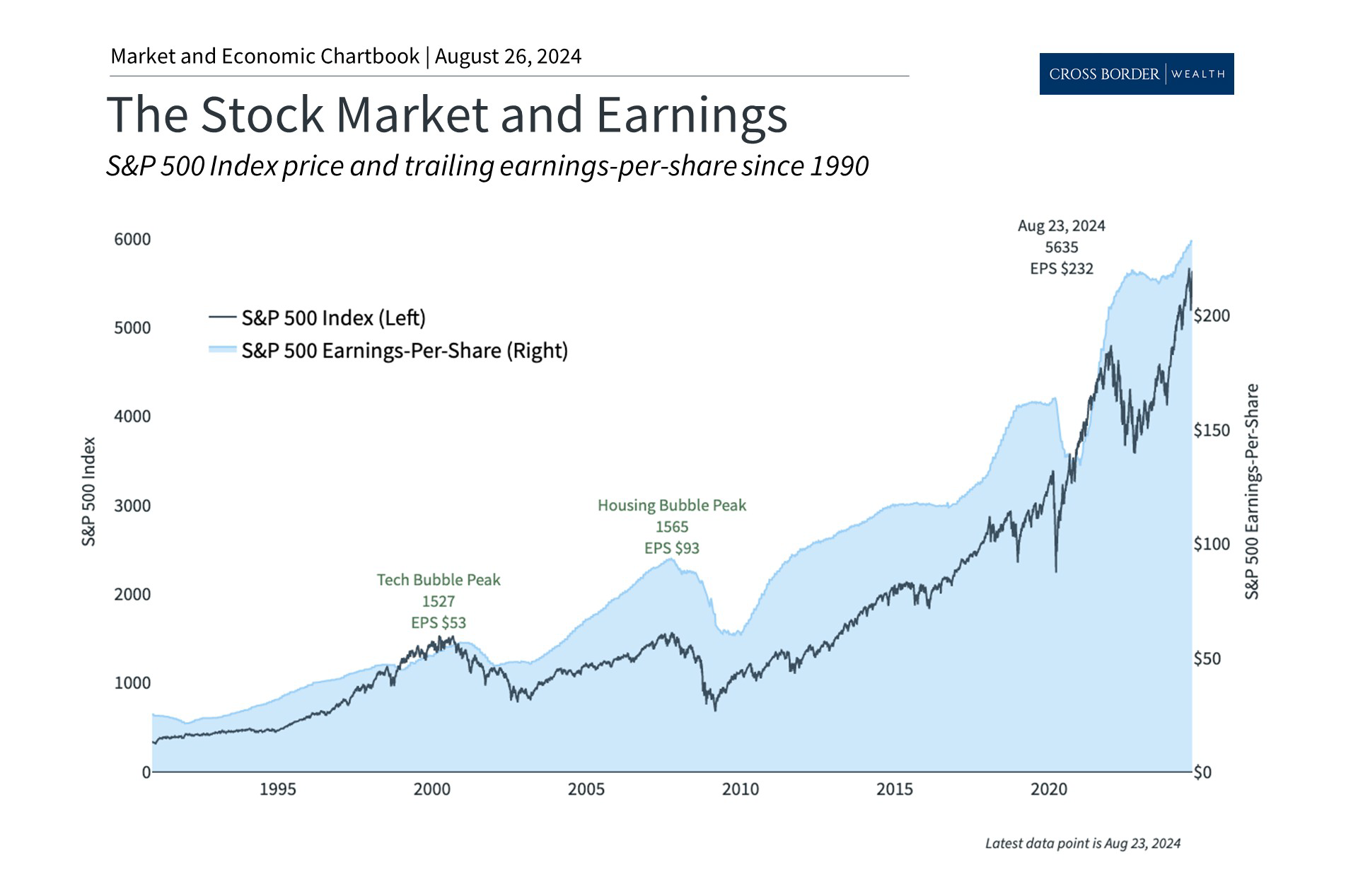 How Corporate Earnings Support the Market Rebound