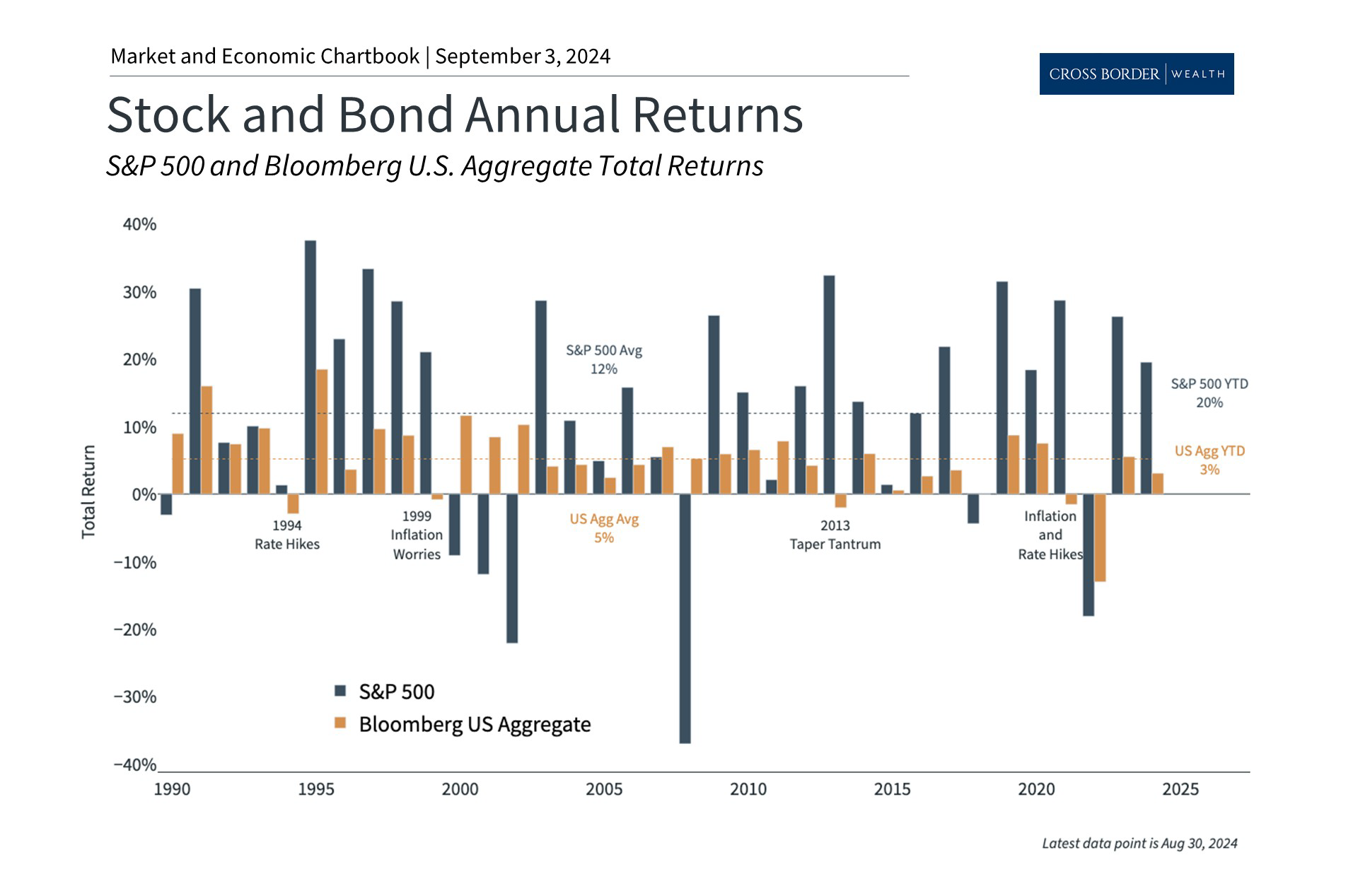 3 Investor Lessons from the Summer's Market Volatility