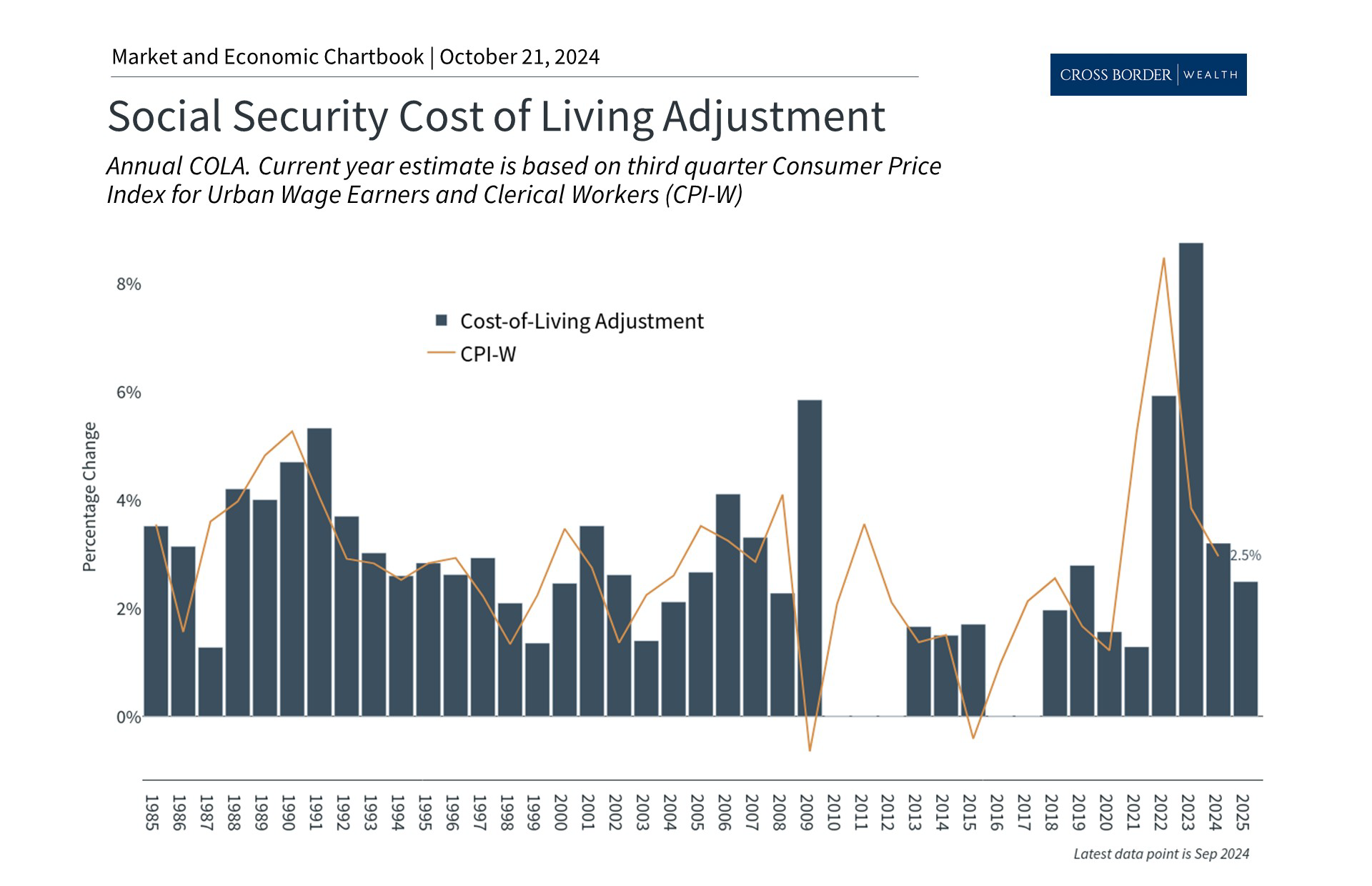 How Retirees Can Navigate Cost of Living Challenges