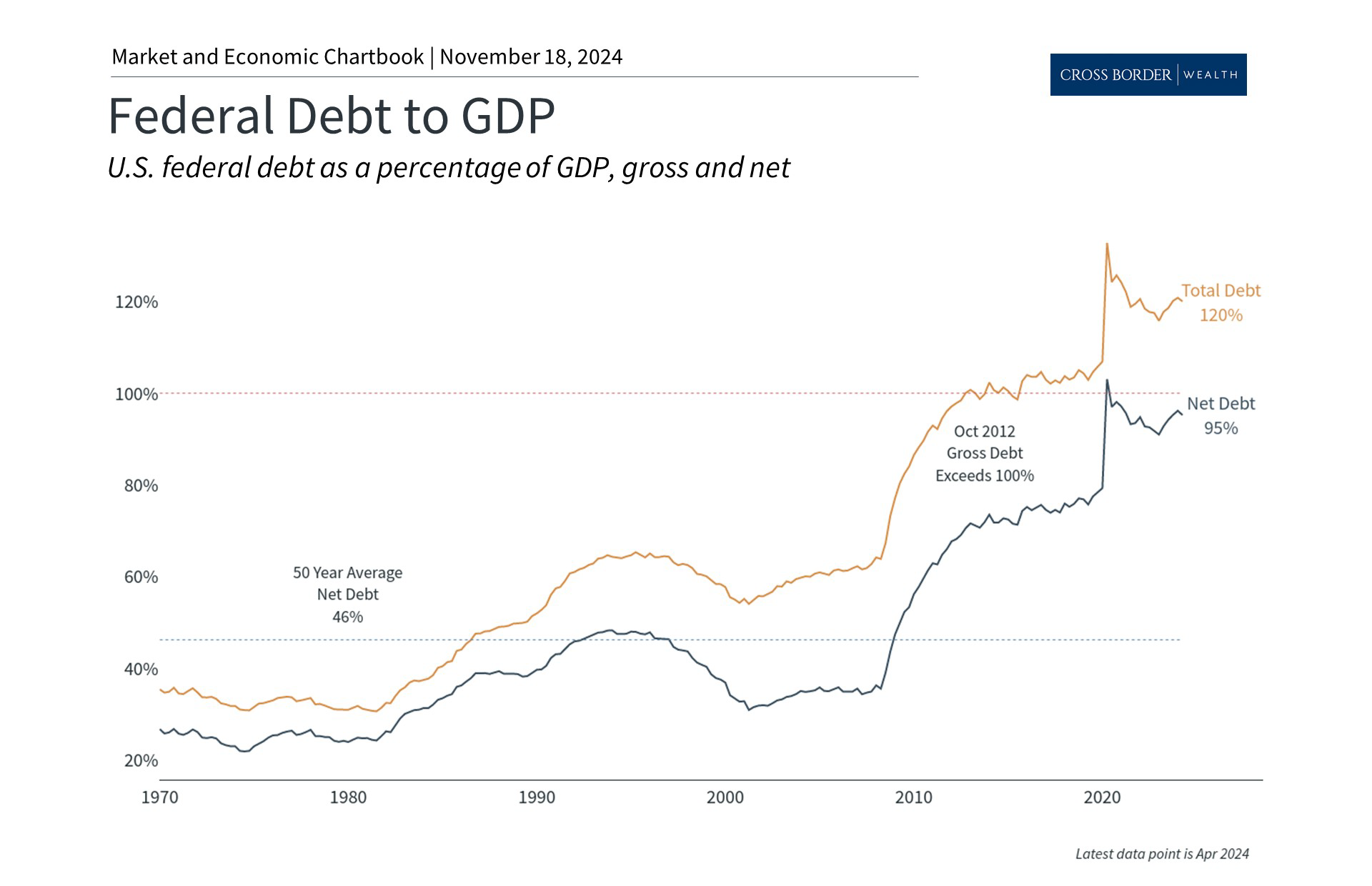 How the $36 Trillion National Debt Impacts Investors