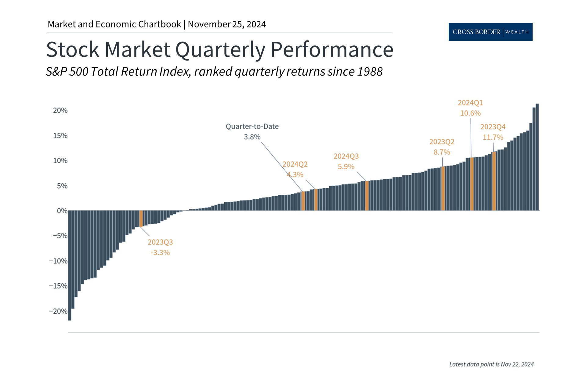 3 Reasons Investors Can Be Thankful This Holiday Season