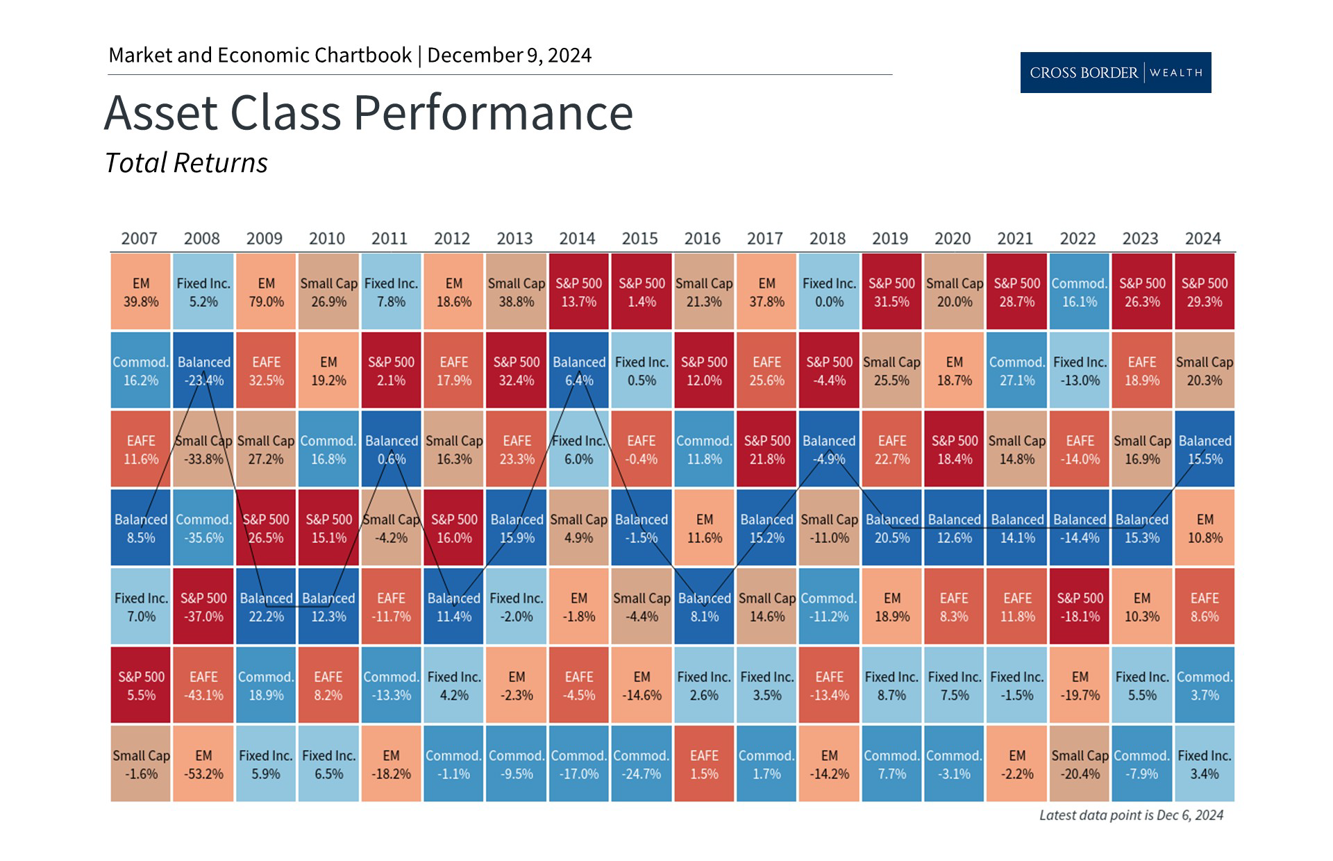 2025 Market Outlook: 5 Insights to Achieve Portfolio Balance