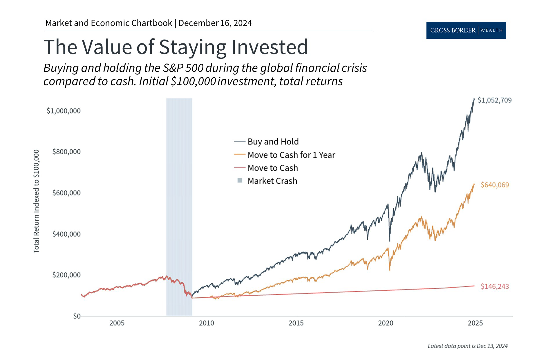 How Behavioral Science Helps Us Avoid Financial Traps