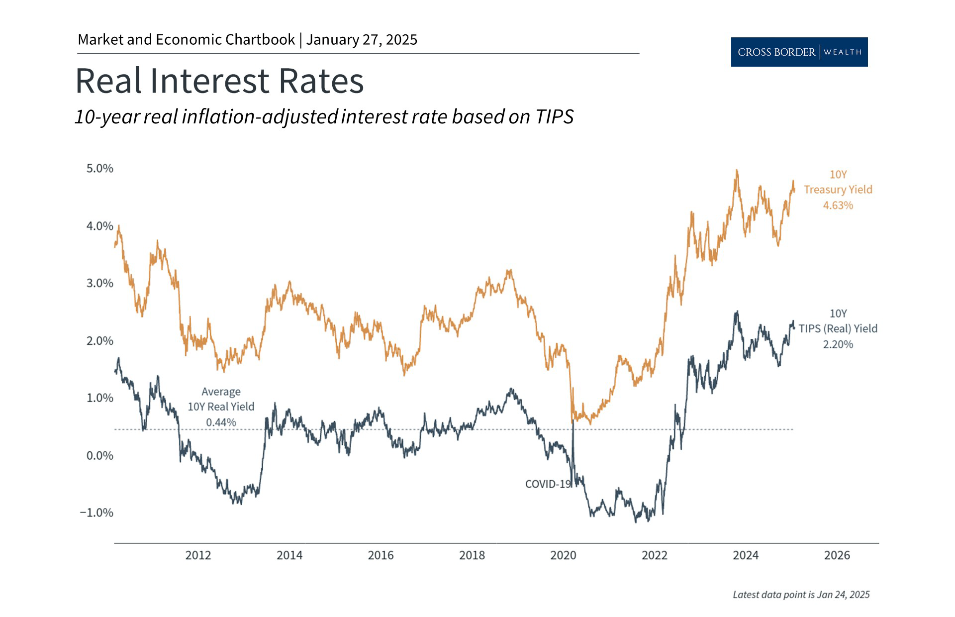 Why Bonds Present Opportunities in This Market Environment