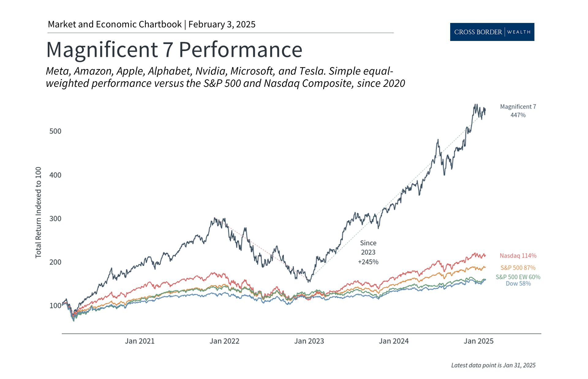 Special Update: What the 'DeepSeek Moment' Means for Investors