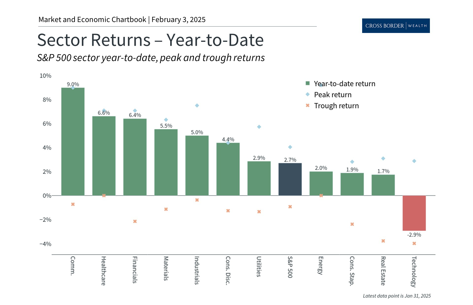 Monthly Market Update - January 2025