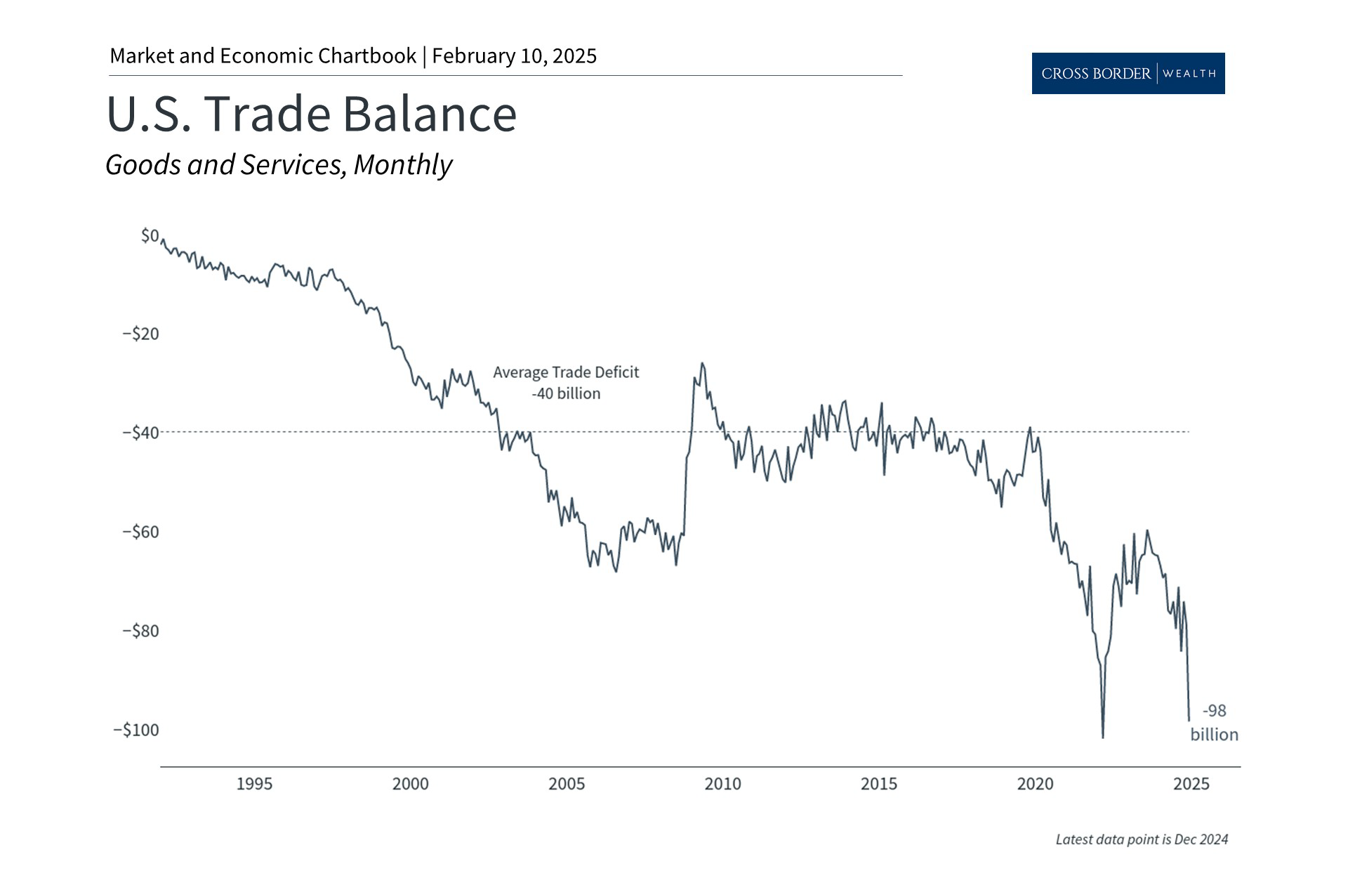 What Tariffs and Trade Wars Mean for Long-Term Investors