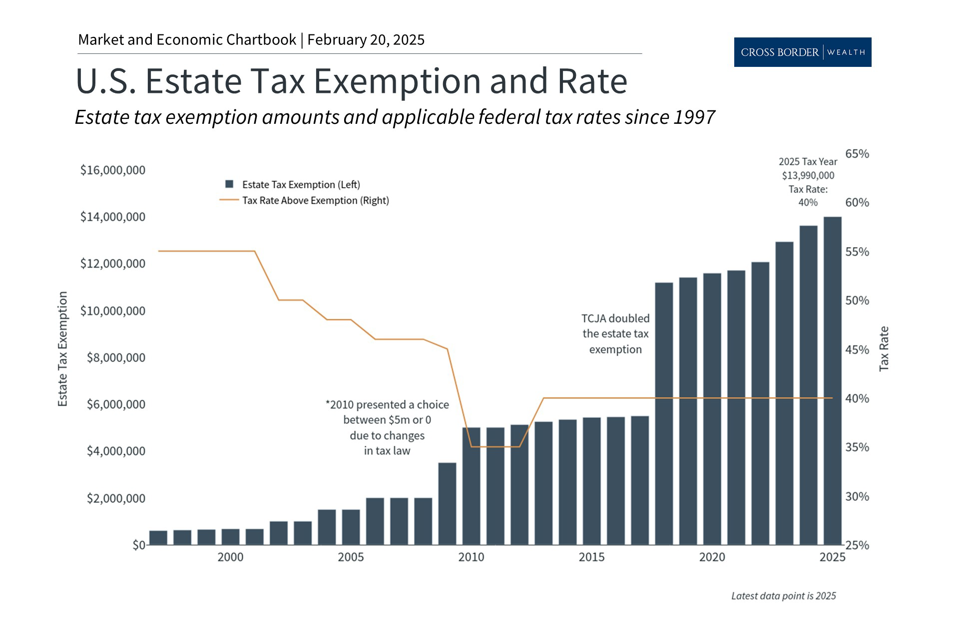 5 Important Tax Considerations for Your Financial Planning