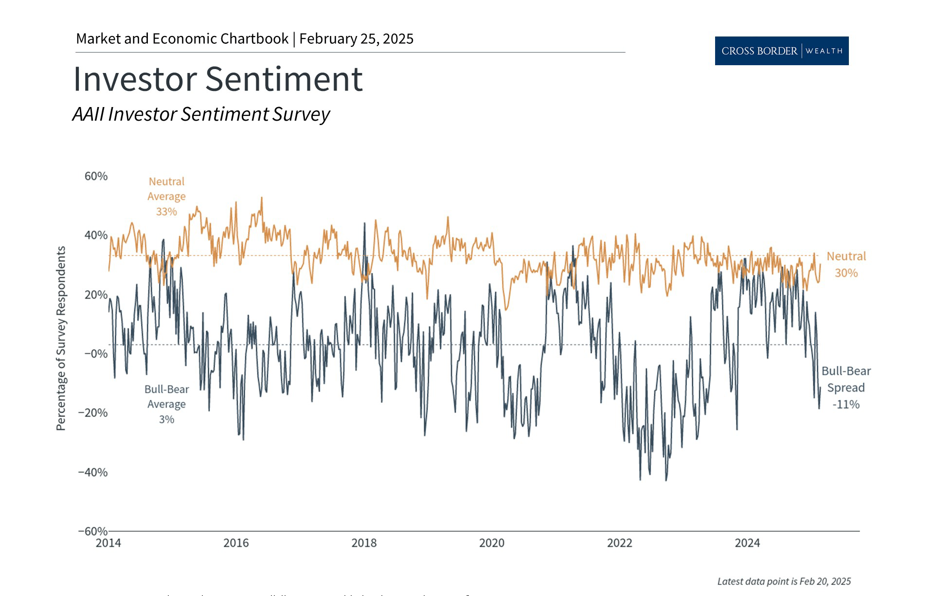 Market Pessimism and the Importance of Staying Invested