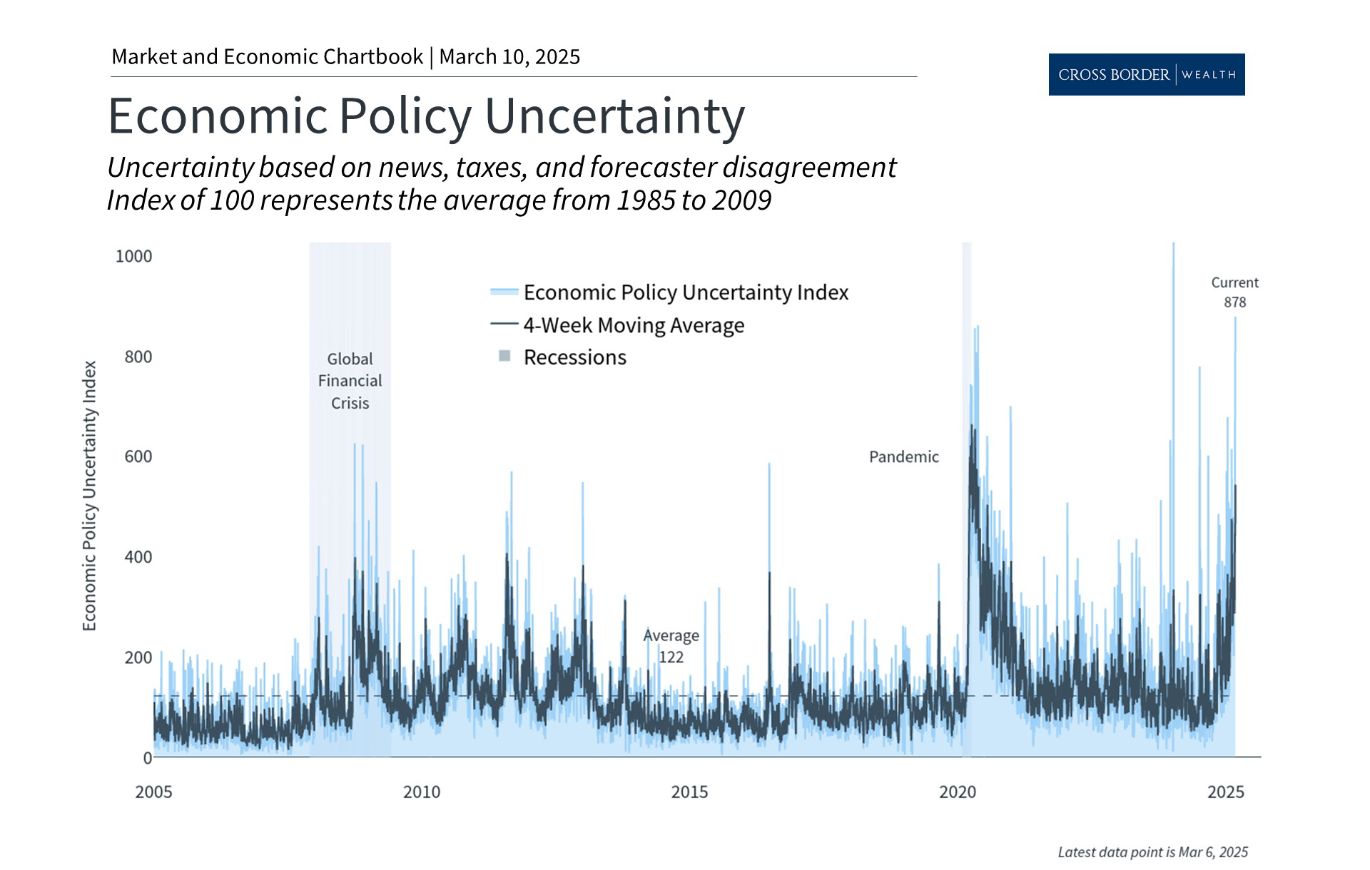 Finding Perspective Amid Recession Fears