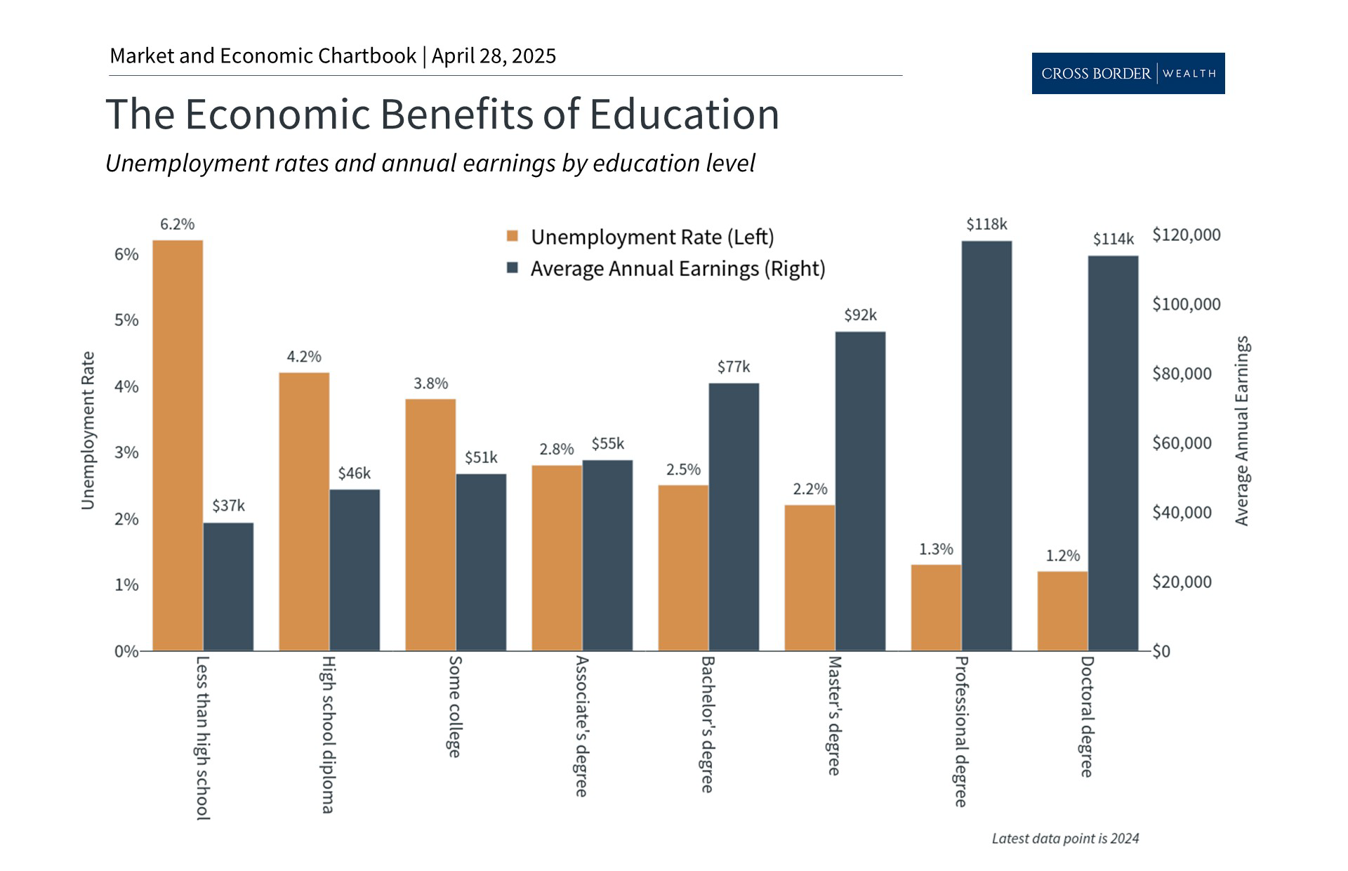 College Planning: Key Financial Considerations