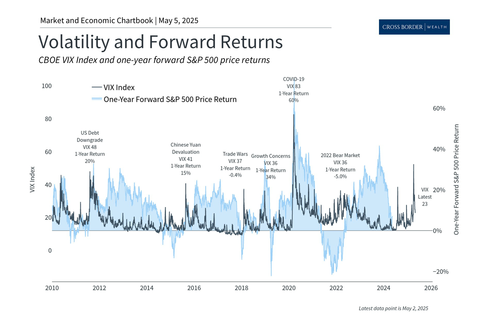 Monthly Market Update for April 2025: Lessons After a Historic Month