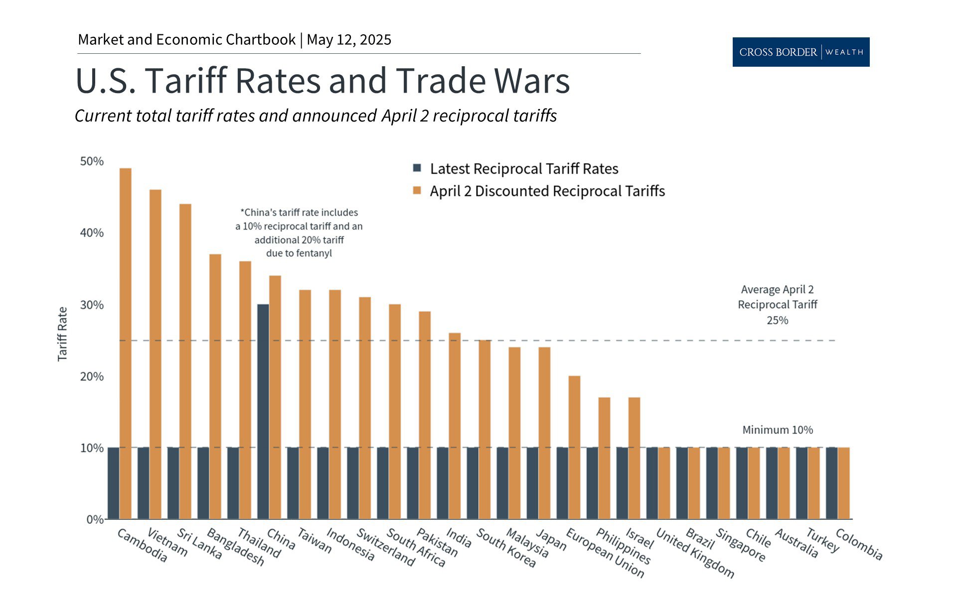 Special Update: What U.S.-China Trade Progress Means for Investors