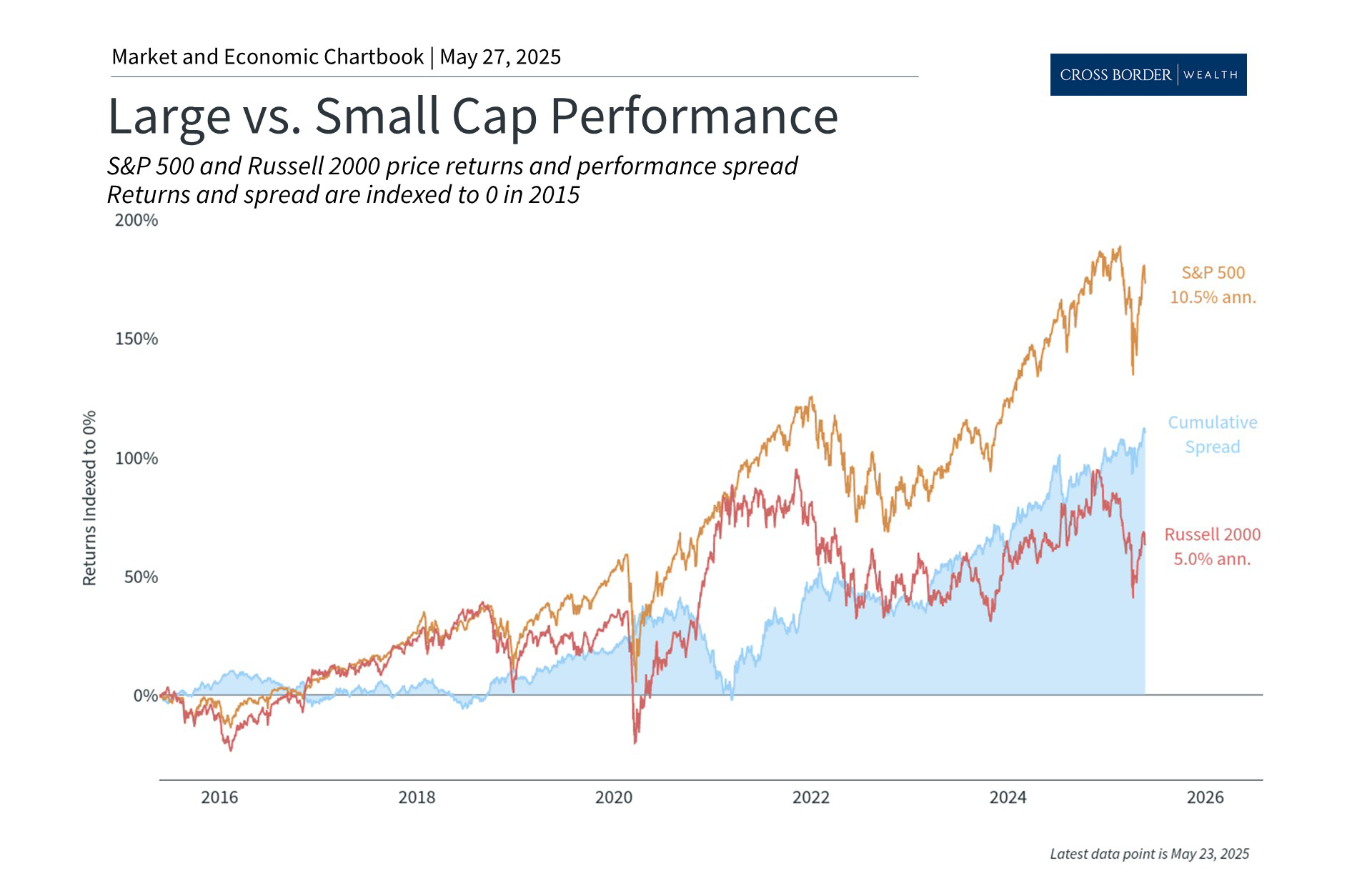 Beyond the S&P 500: Opportunities for Diversification