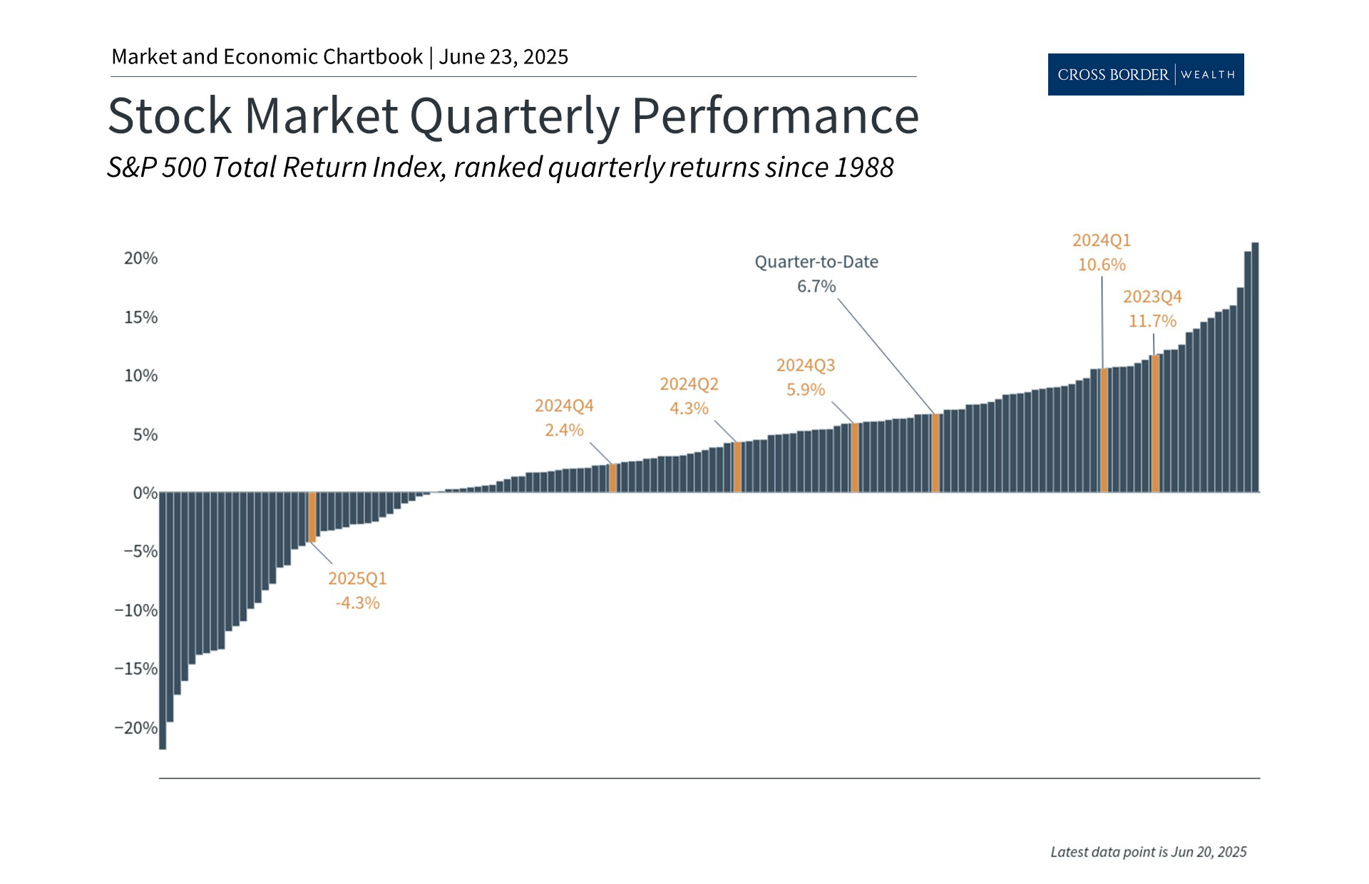 5 Key Investor Insights for the Second Half of 2025