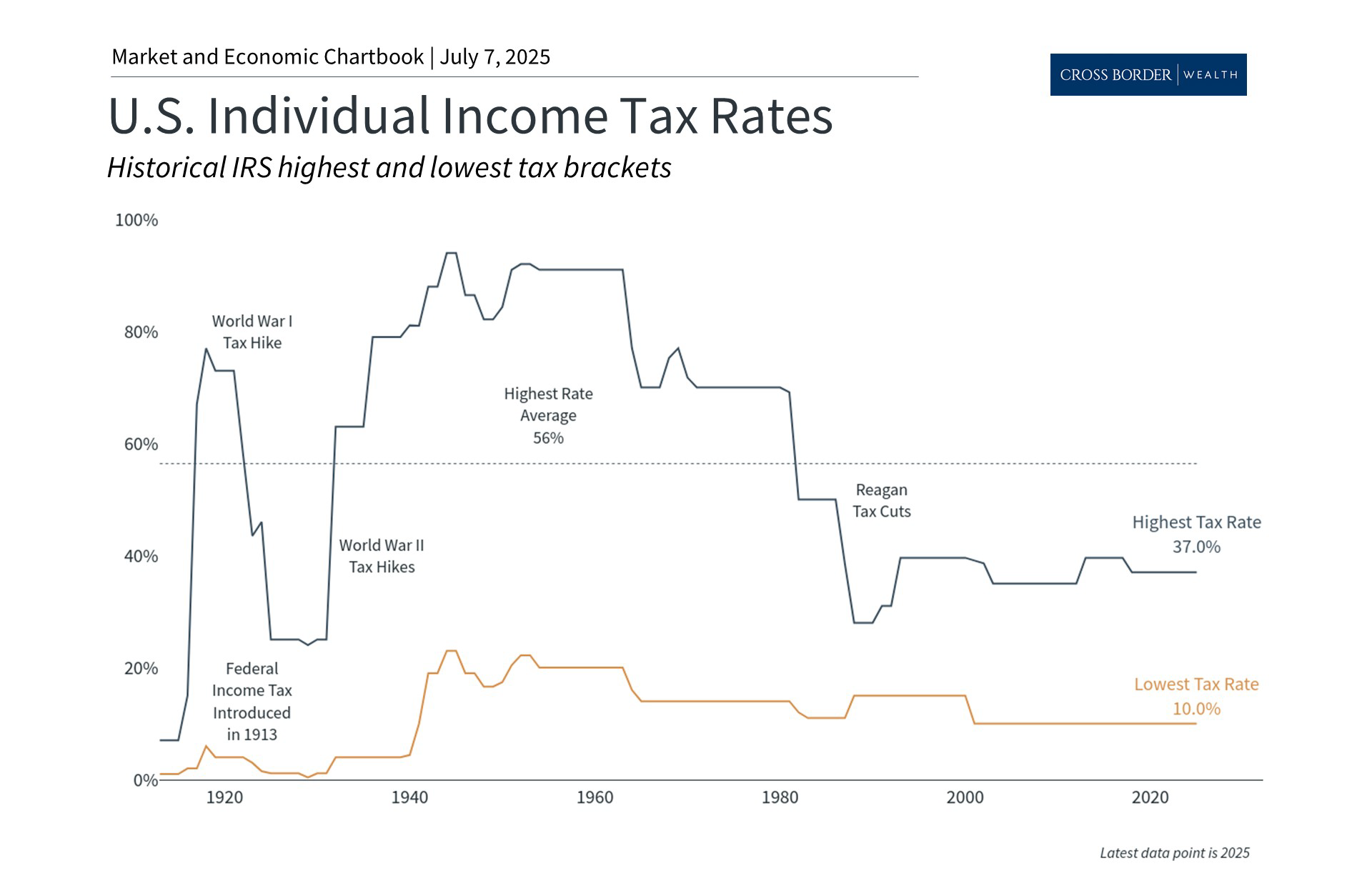 What the "One Big Beautiful Bill" Means for Investors