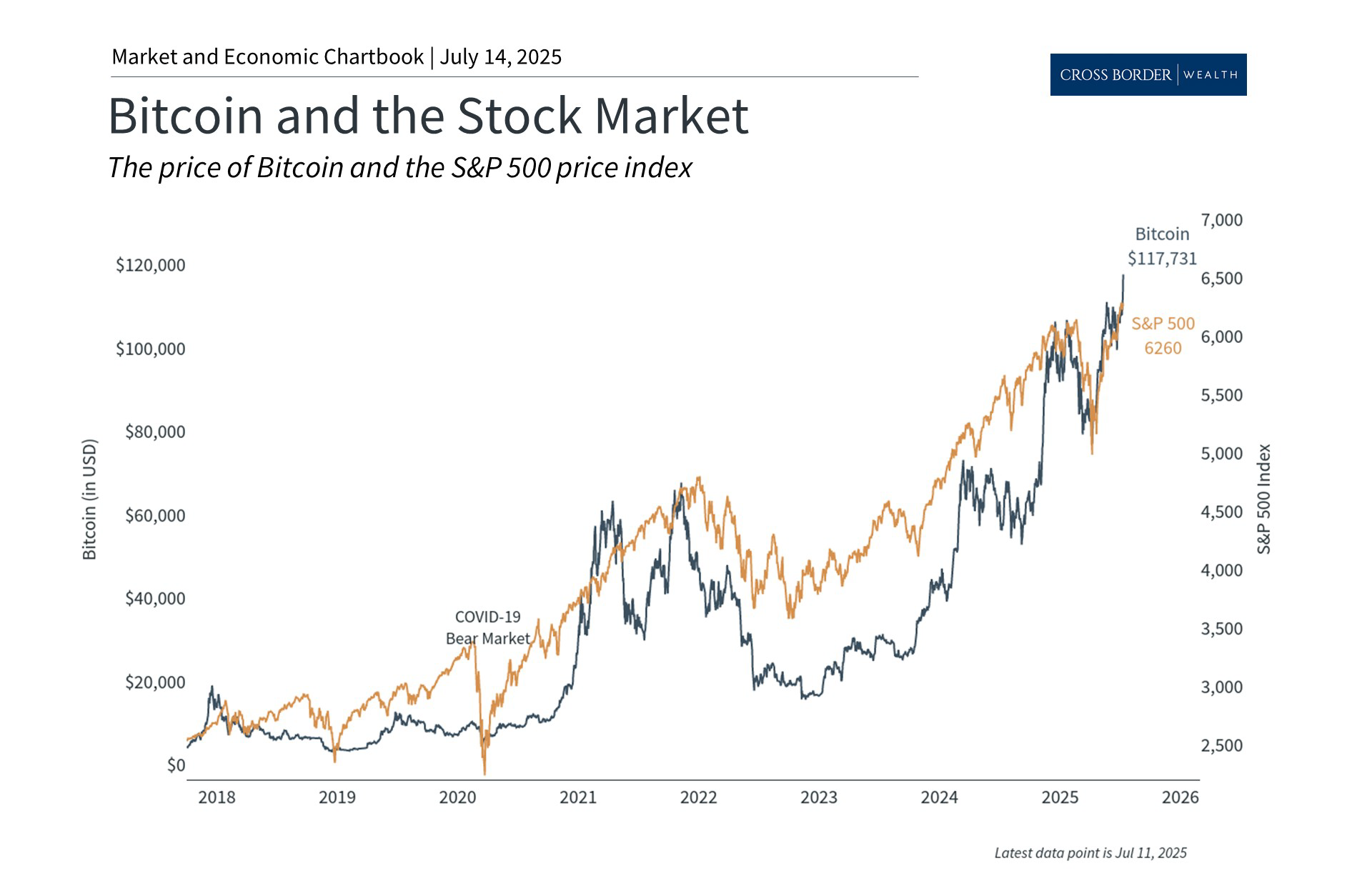 Bitcoin, Copper, Gold, and Silver: A Portfolio Perspective