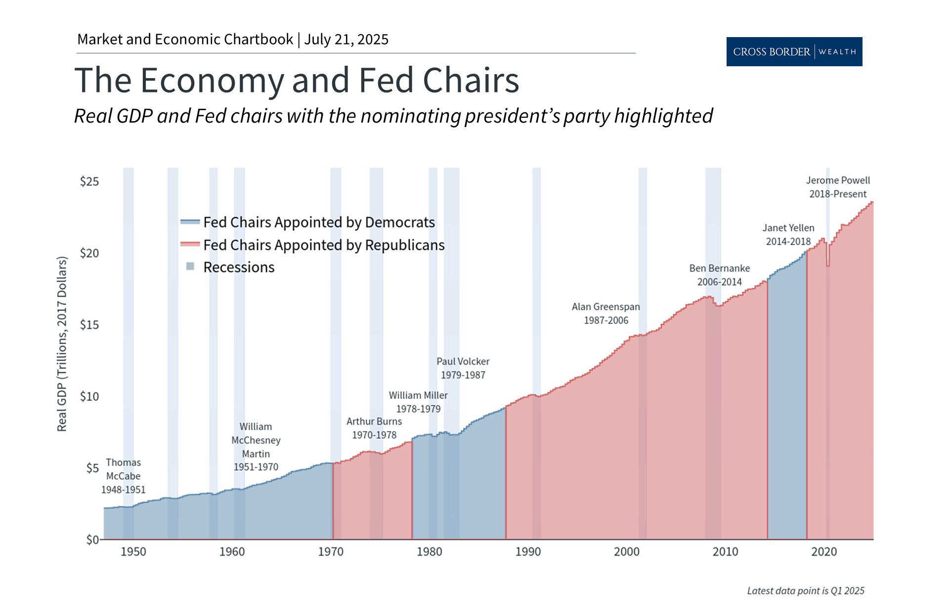 The Fed and Politics: What Investors Should Know