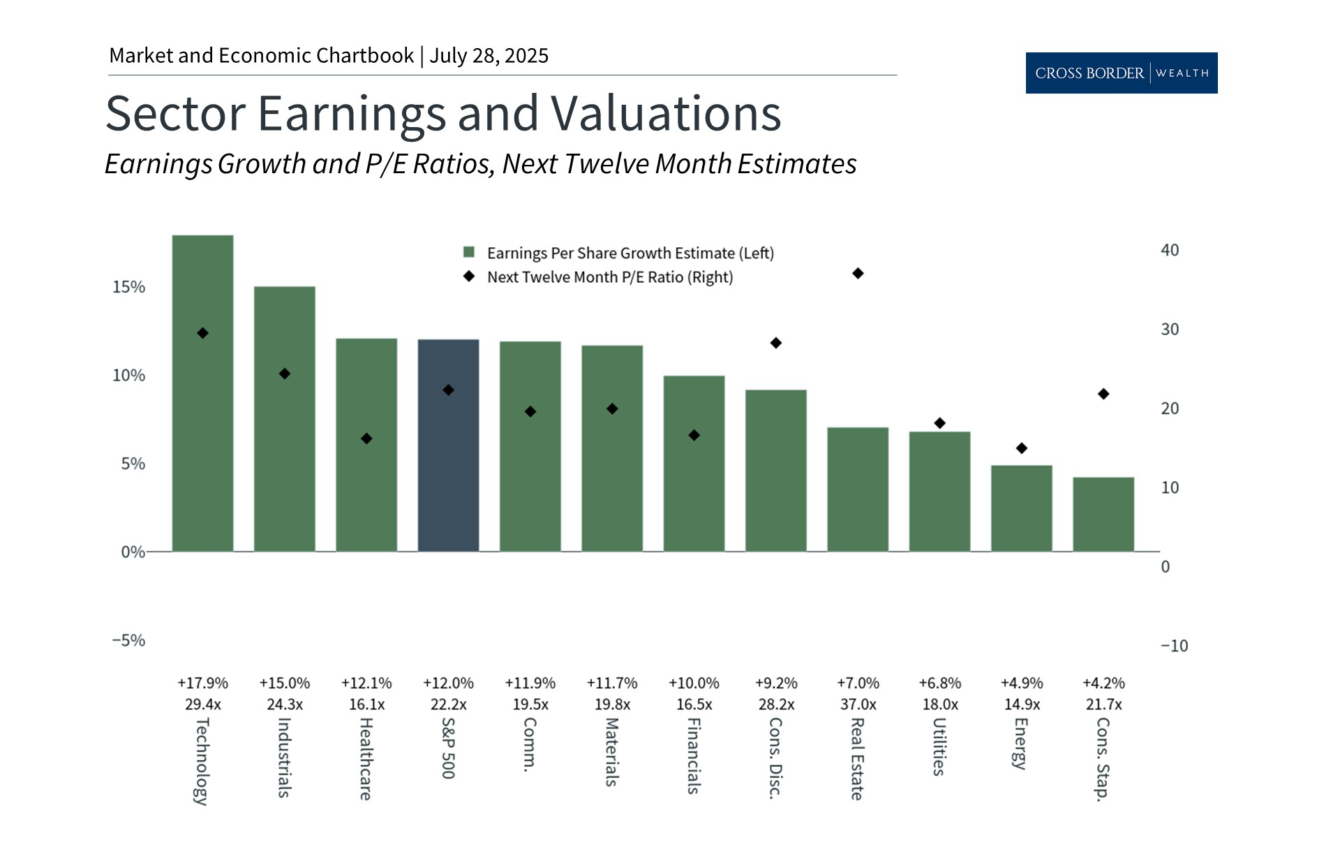 What Corporate Earnings Reveal About Tariffs