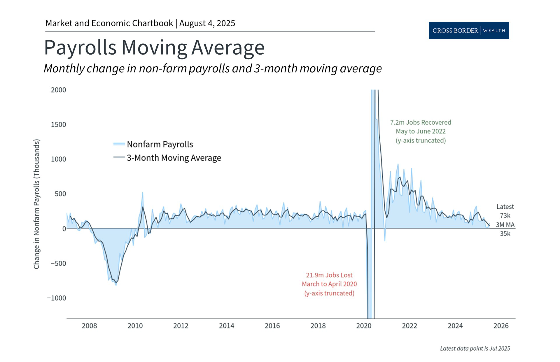 How Reliable is Government Data? Creating a Balanced Economic Picture