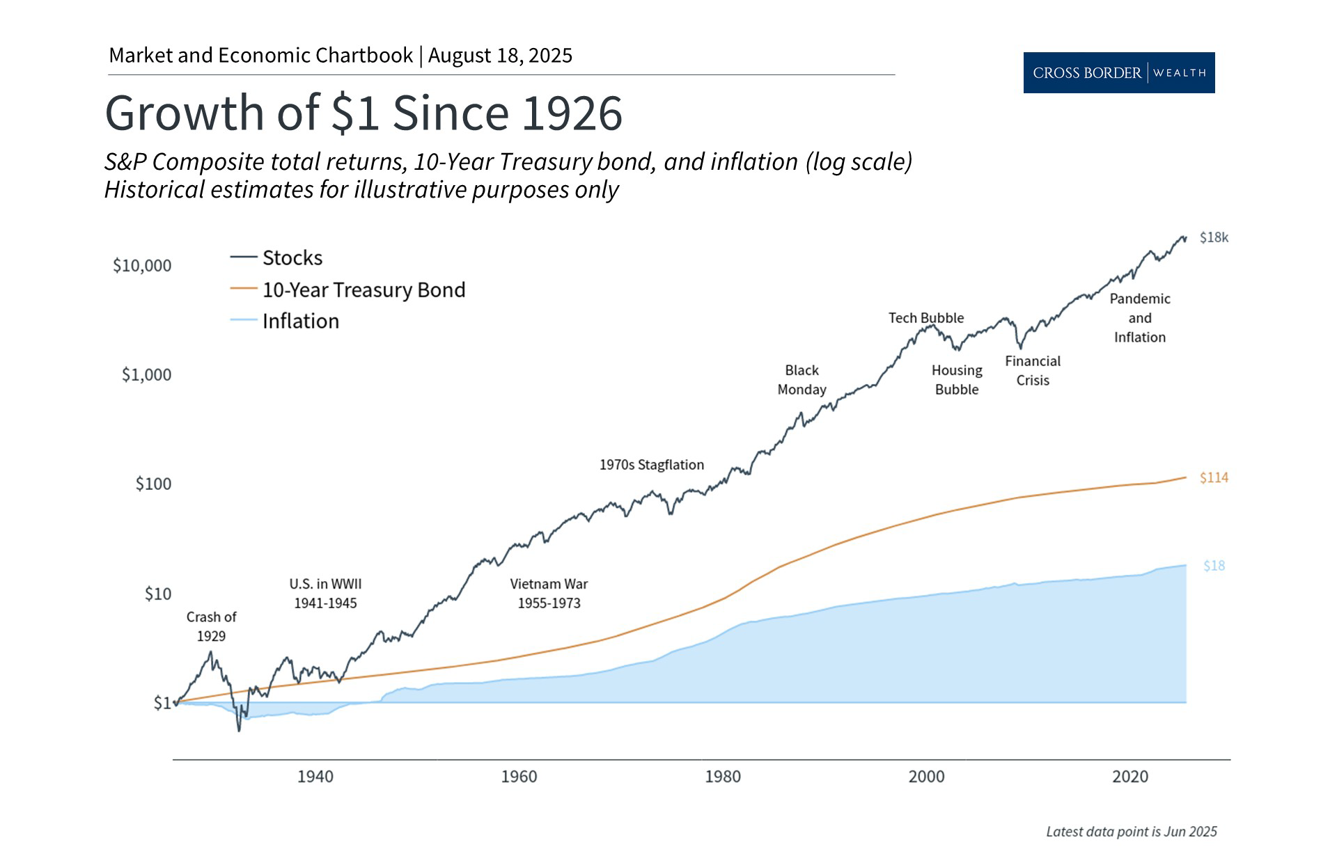 How Investors Can Keep Up with Inflation