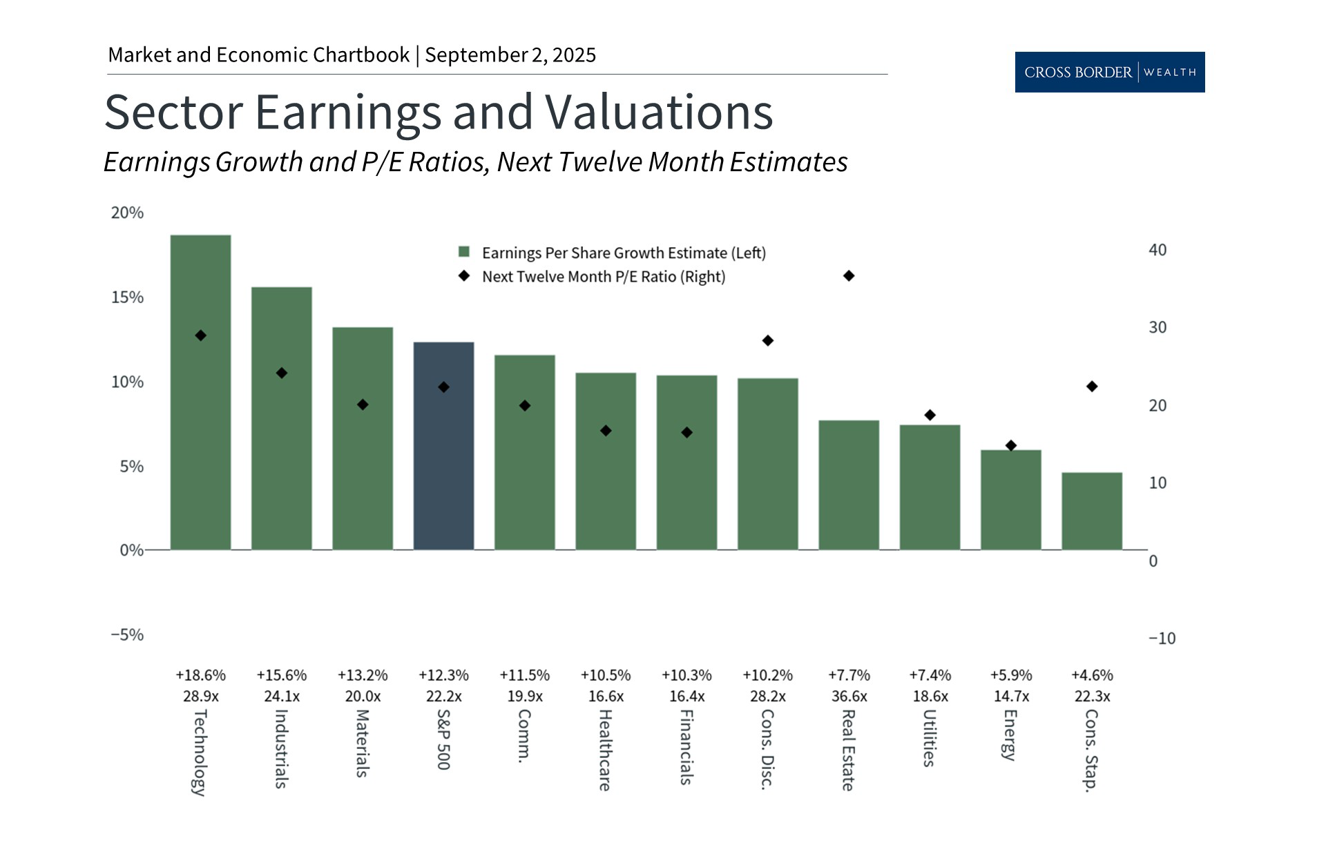 Monthly Market Update for August: Markets Climb on Fed Expectations and Earnings Growth