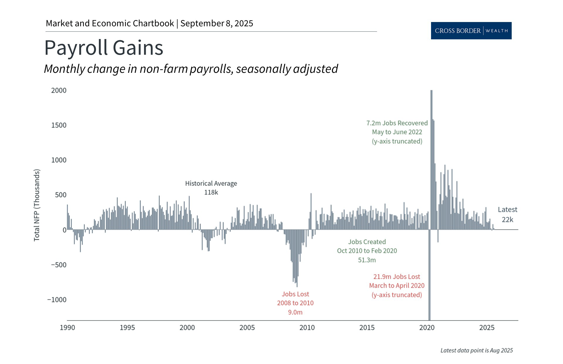 Key Perspectives on Jobs and Mixed Economic Signals