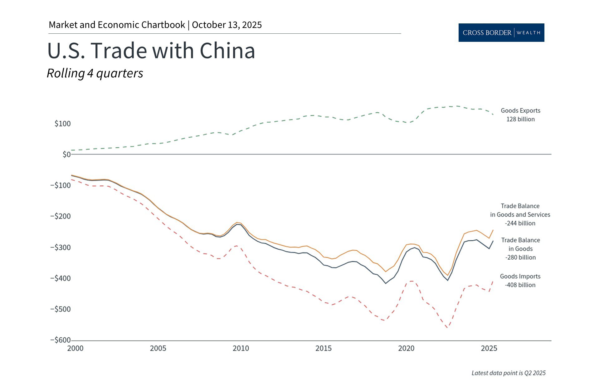 Trade War with China: The Latest Tariff Tantrum and Market Volatility