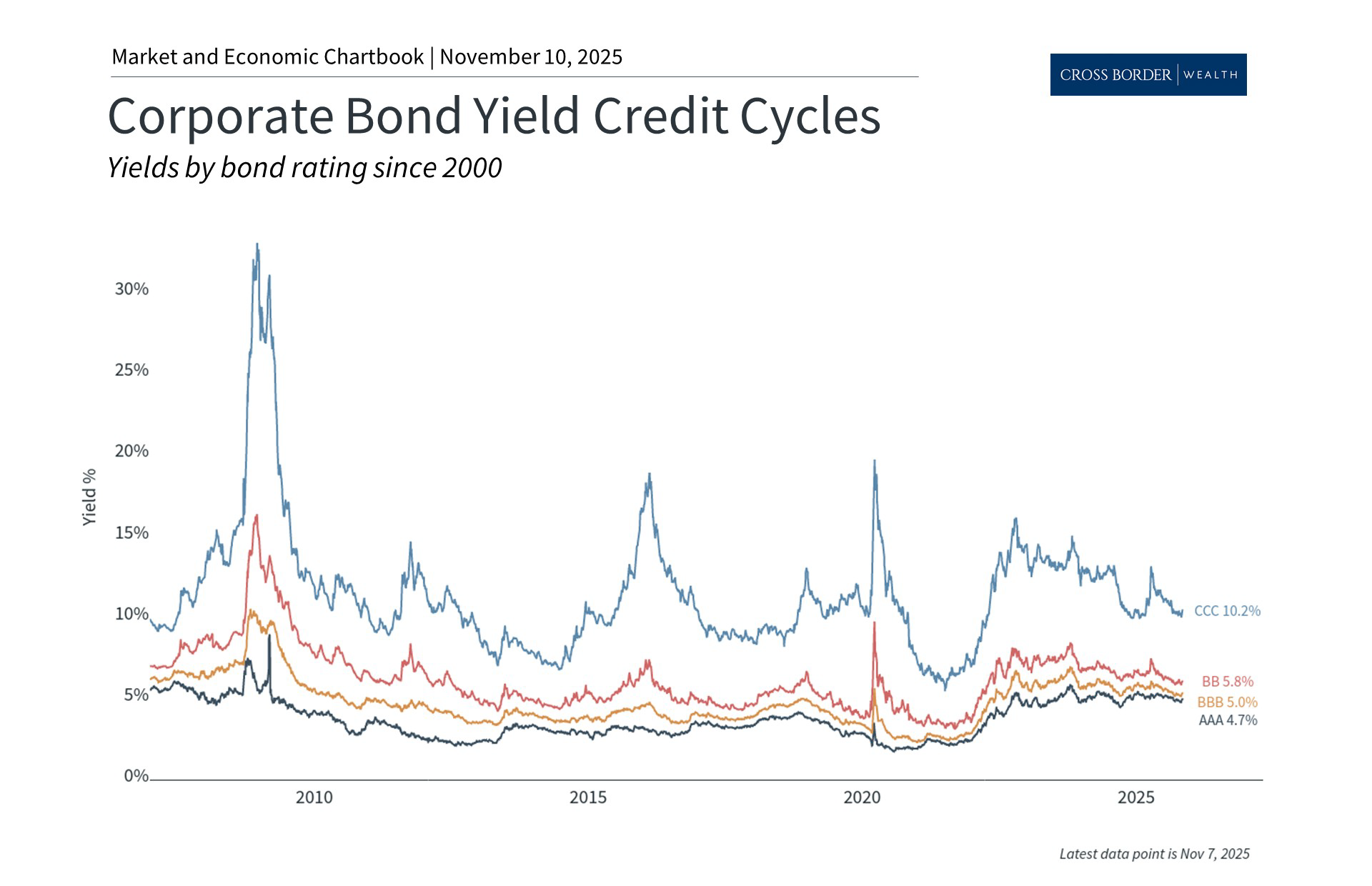 Risk Management Amid Credit Concerns and Cockroaches