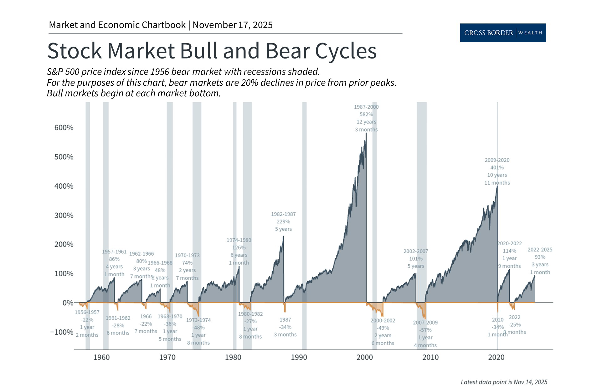 Why Investors Can Be Thankful This Holiday Season