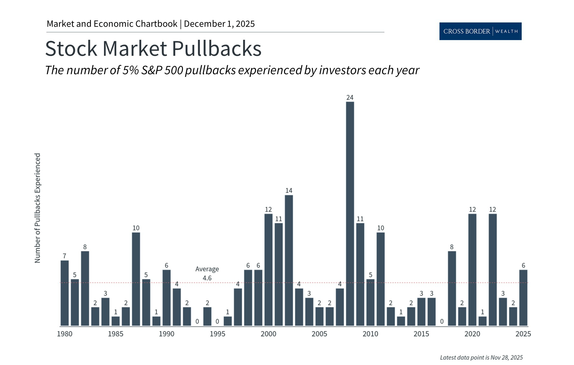 Monthly Market Update for November: Volatility Amid AI and Fed Uncertainty