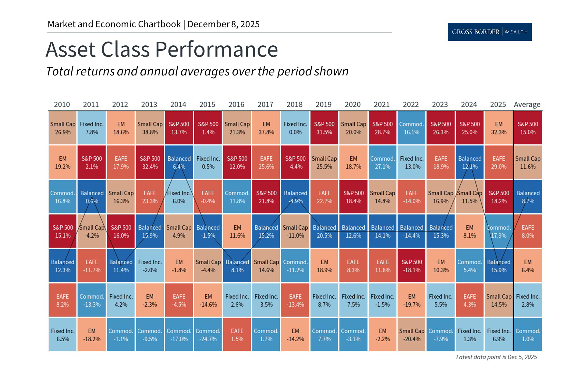 2026 Outlook: 7 Key Themes for Long-Term Investors