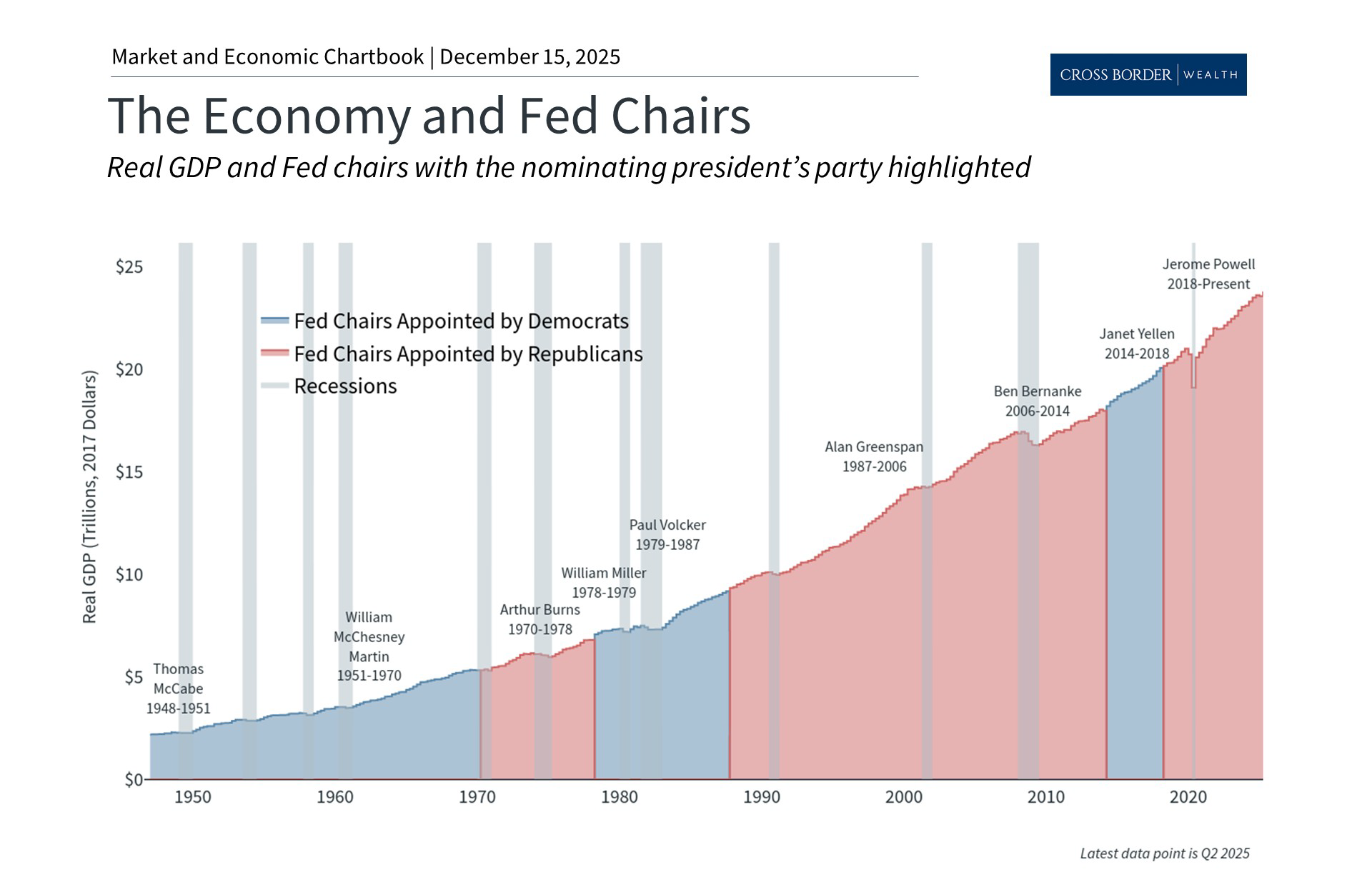 The Future of the Fed: New Leadership and Rate Cuts
