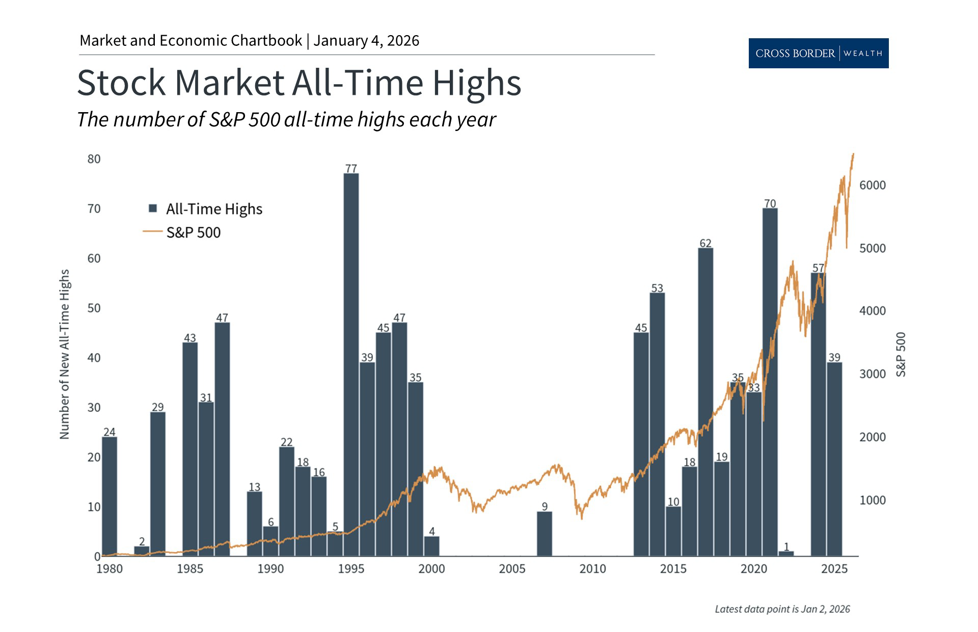 2025 Year in Review: A Historic Market Year for Investors