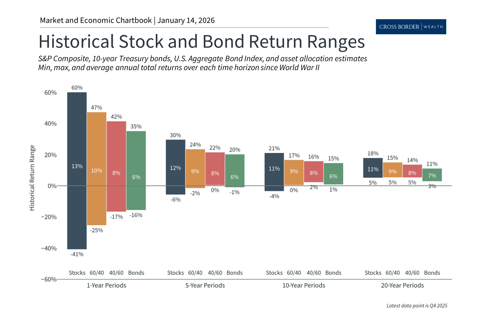 Using Behavioral Finance to Set Investor Expectations