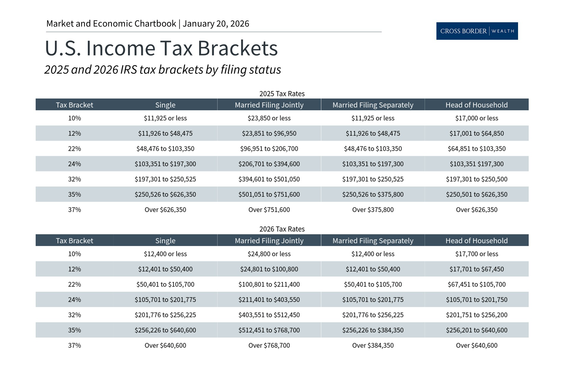 Managing New Tax Changes to Optimize Your Financial Plan