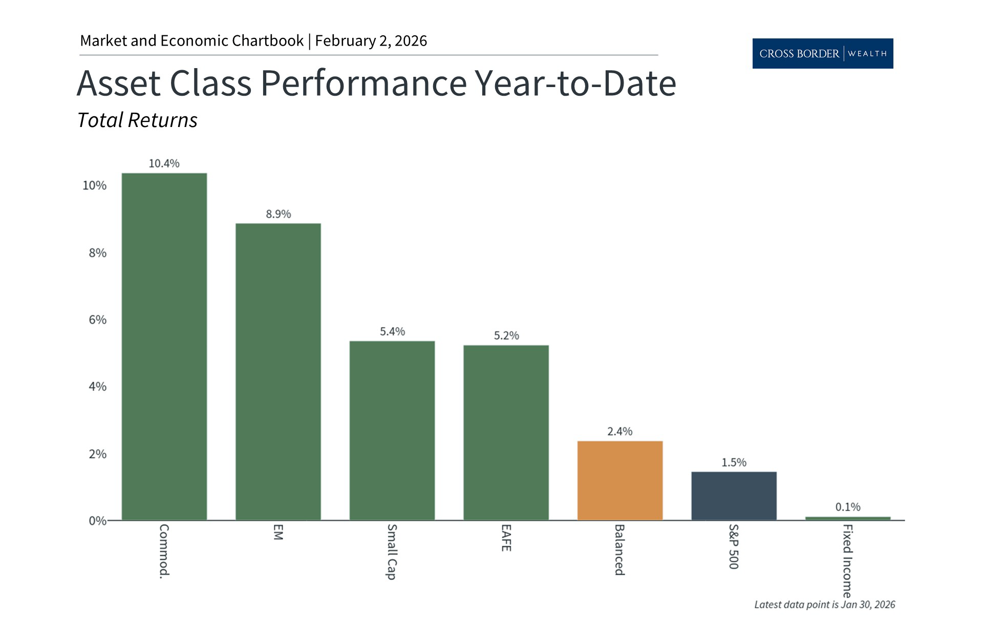 Monthly Market Update for January: Geopolitics, the Fed, and Precious Metals