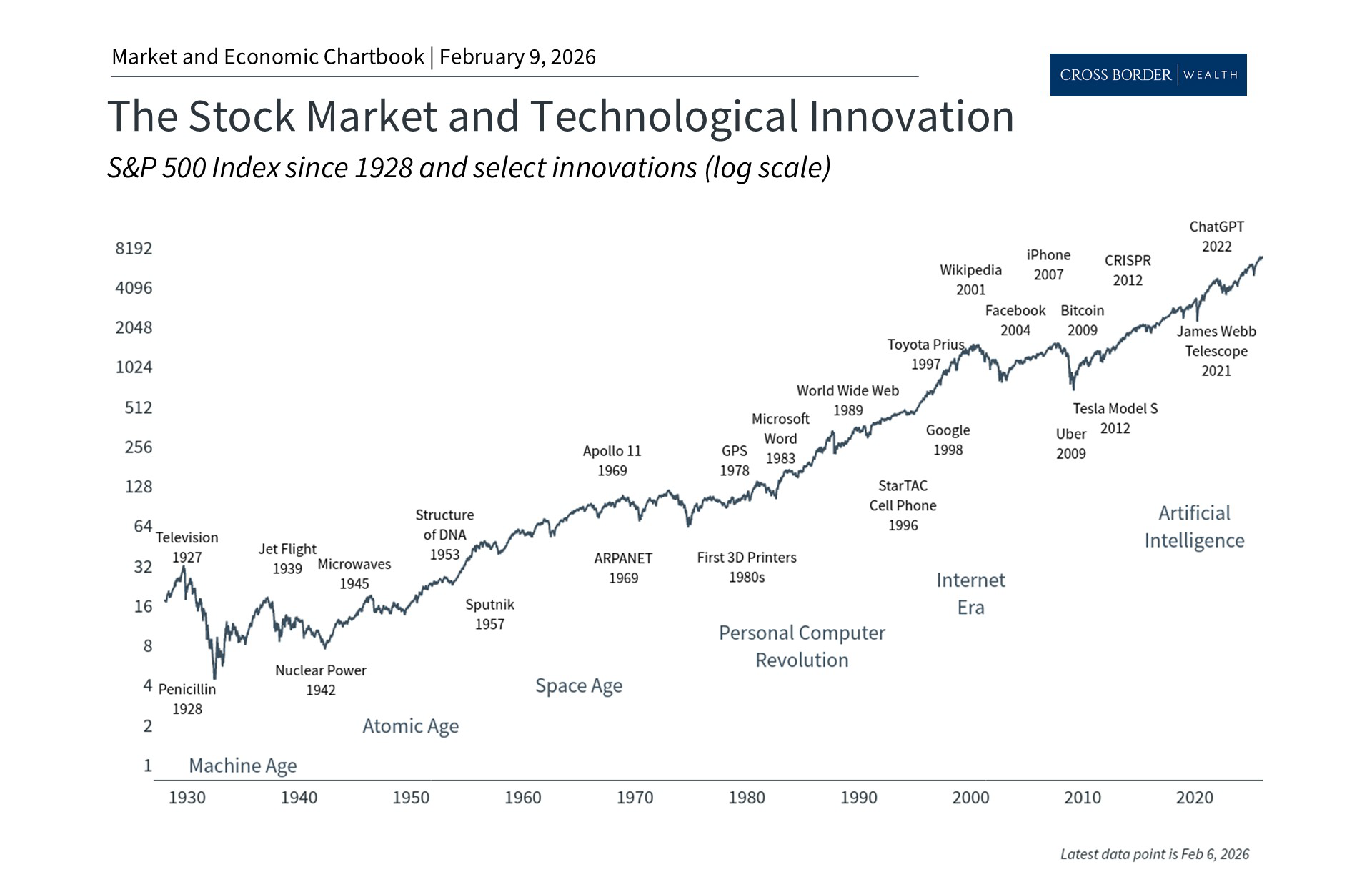 Is AI Eating the World? A Portfolio Perspective