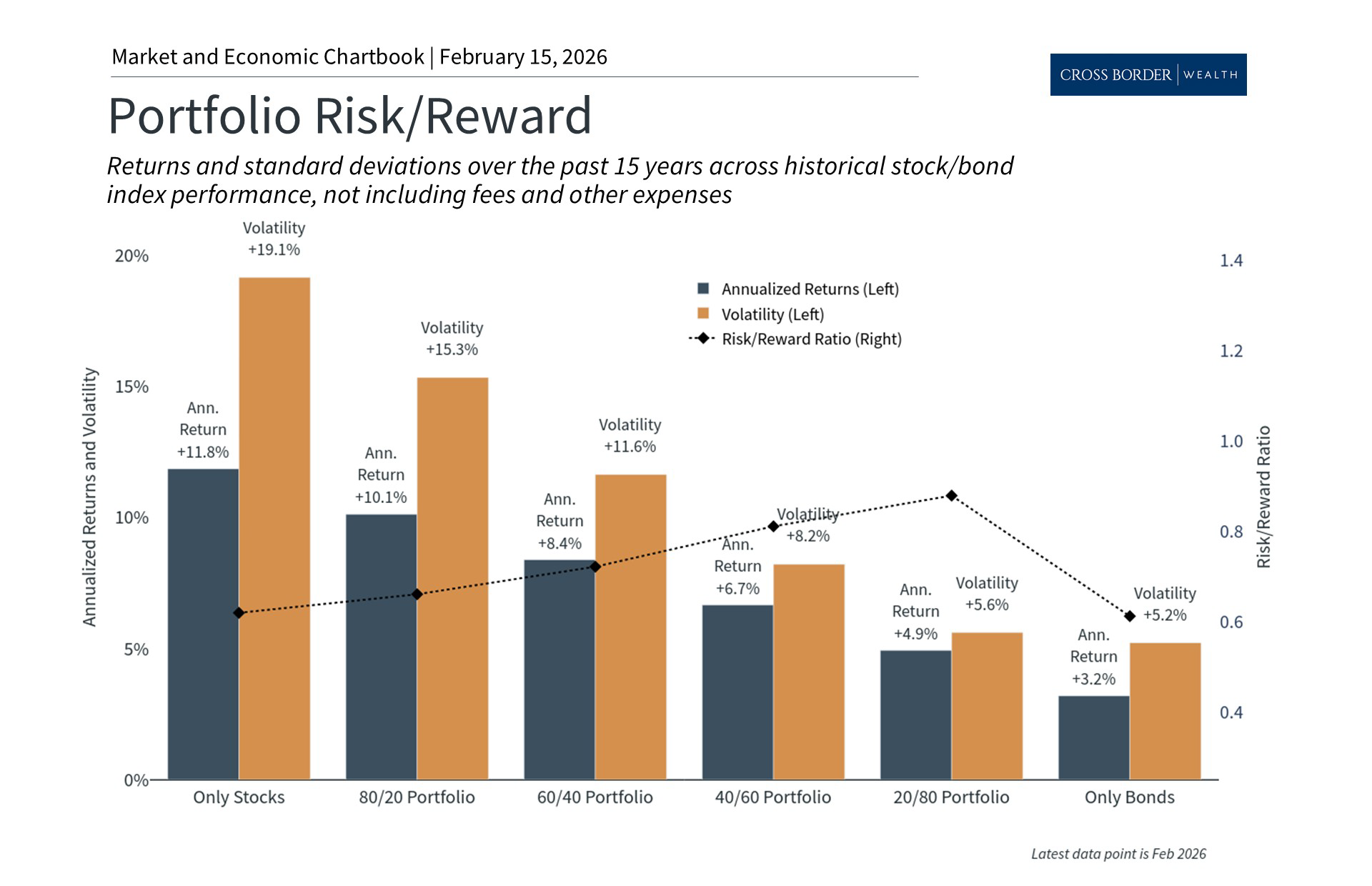 How Equity Compensation Fits into Your Financial Plan