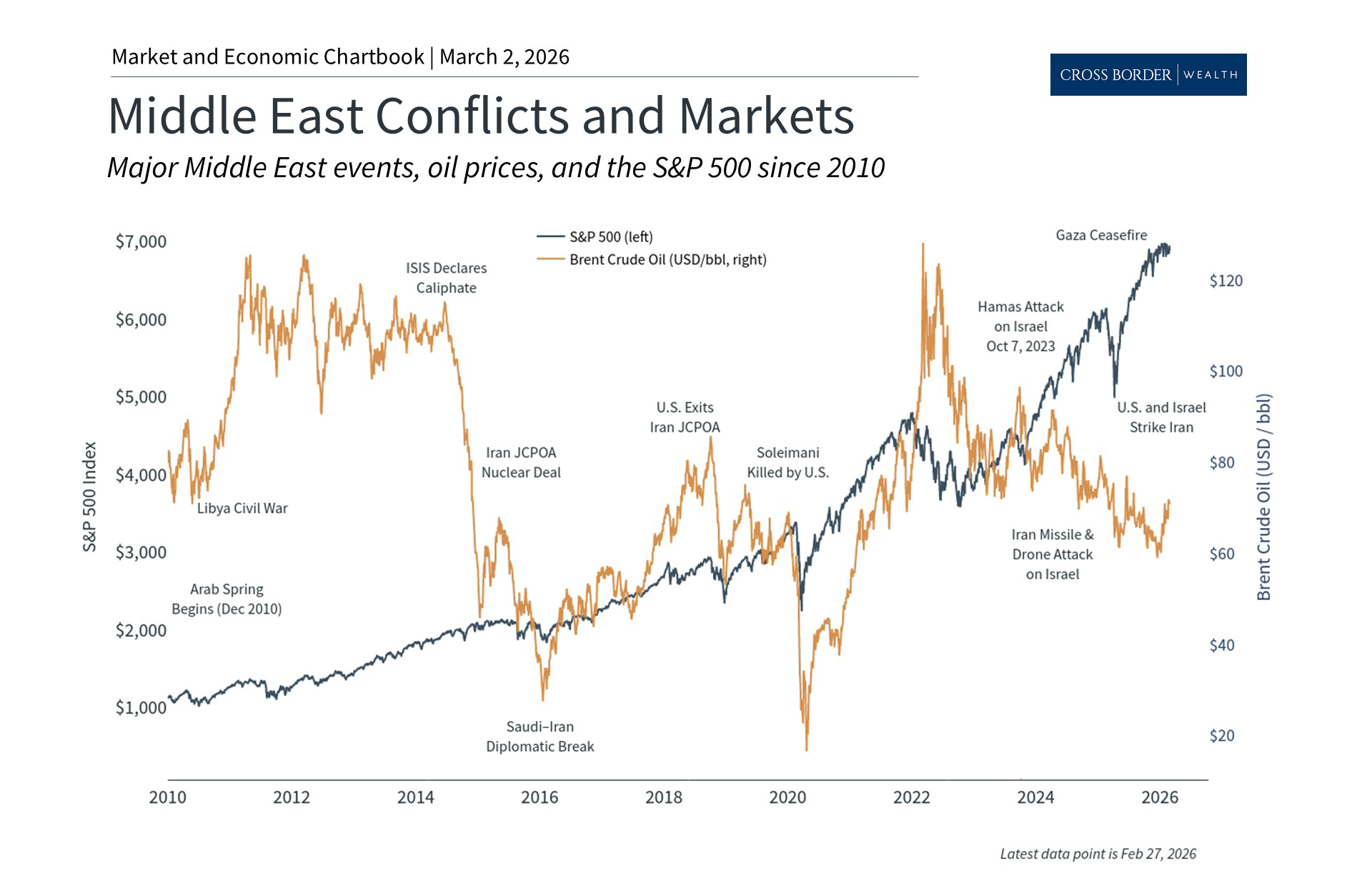 Special Update: Iran and Long-Term Investing