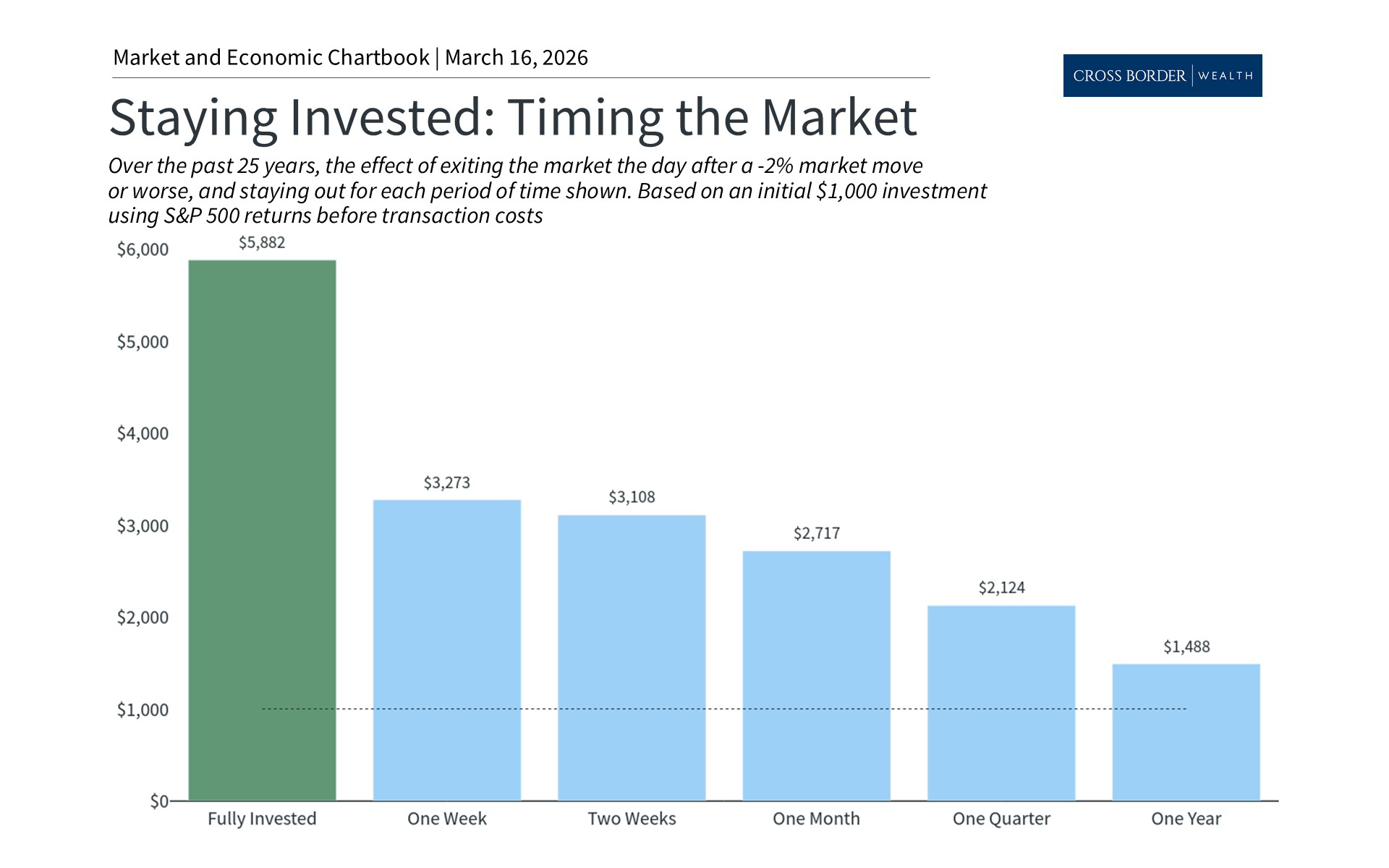 Market Pullbacks and Achieving Portfolio Balance