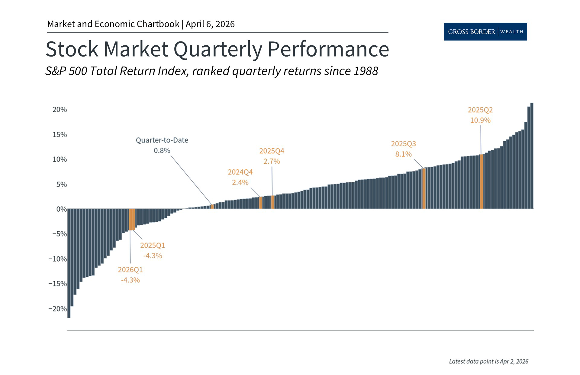 Quarterly Market Update for Q2 2026: Geopolitics, Oil, and Market Pullbacks
