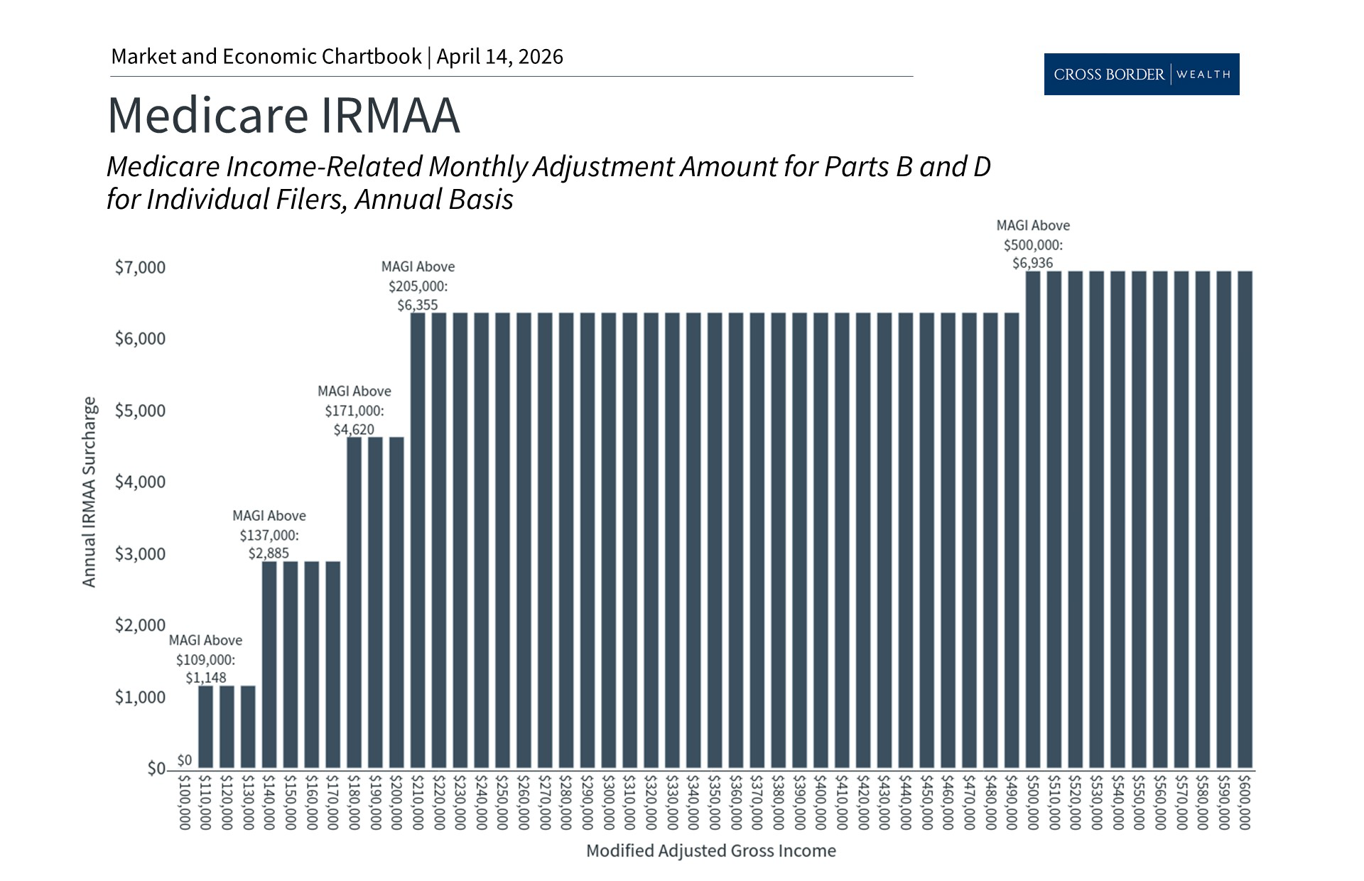 Navigating Medicare: What Retirees Need to Know for Their Financial Plans