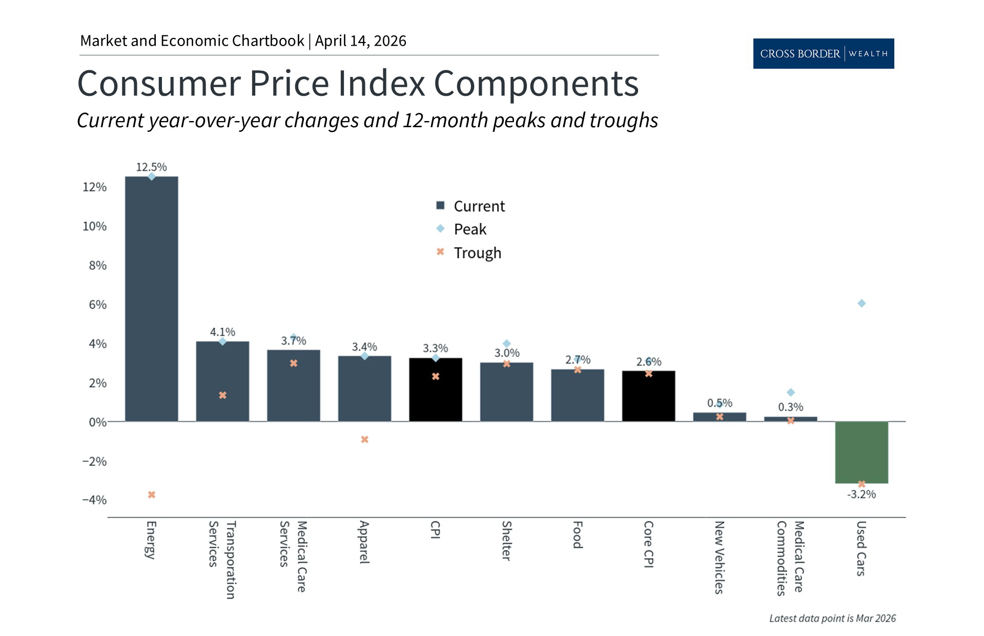 A Balanced View of Inflation and Earnings as the War in Iran Evolves