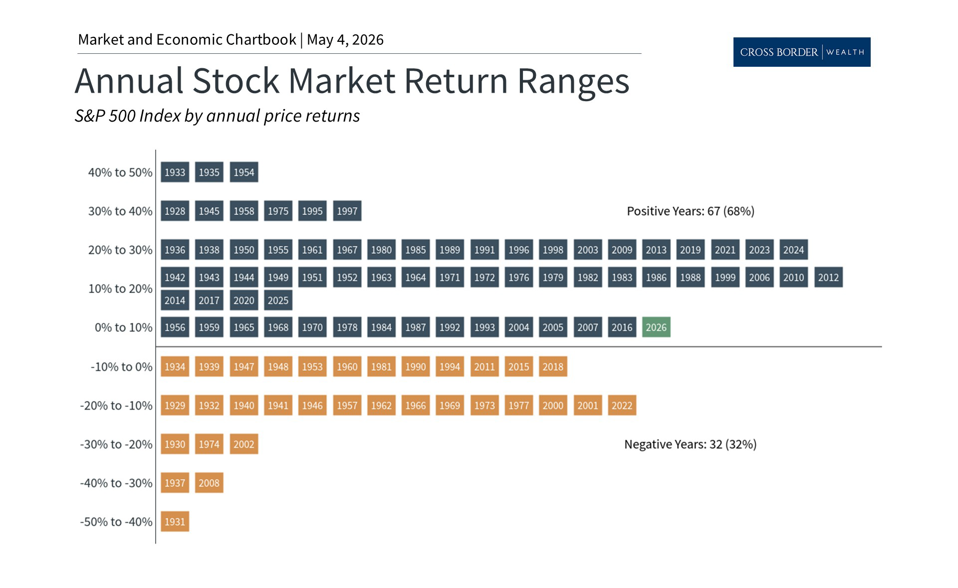 Monthly Market Update for April: New All-Time Highs Despite Market Uncertainty