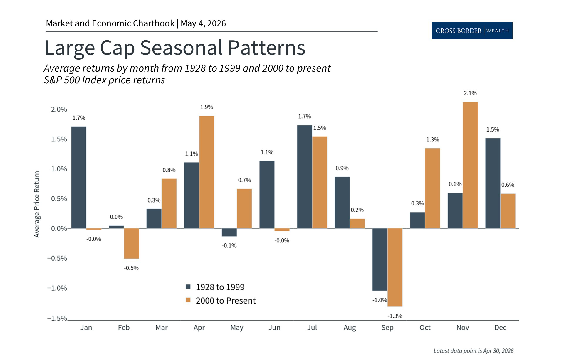 What Seasonal Patterns Like “Sell in May” Mean for Investors