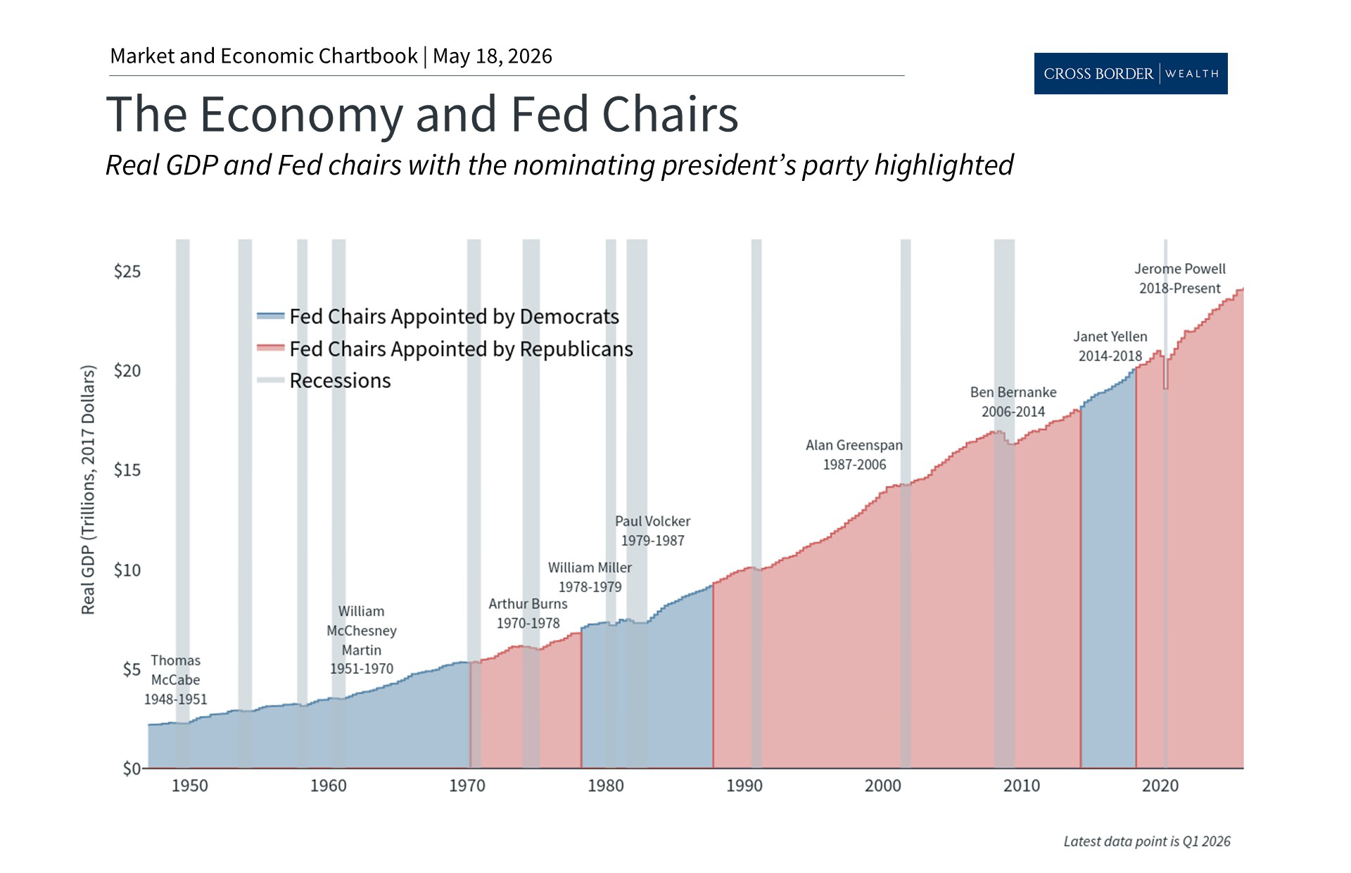 How the Fed Under Kevin Warsh May Impact Markets