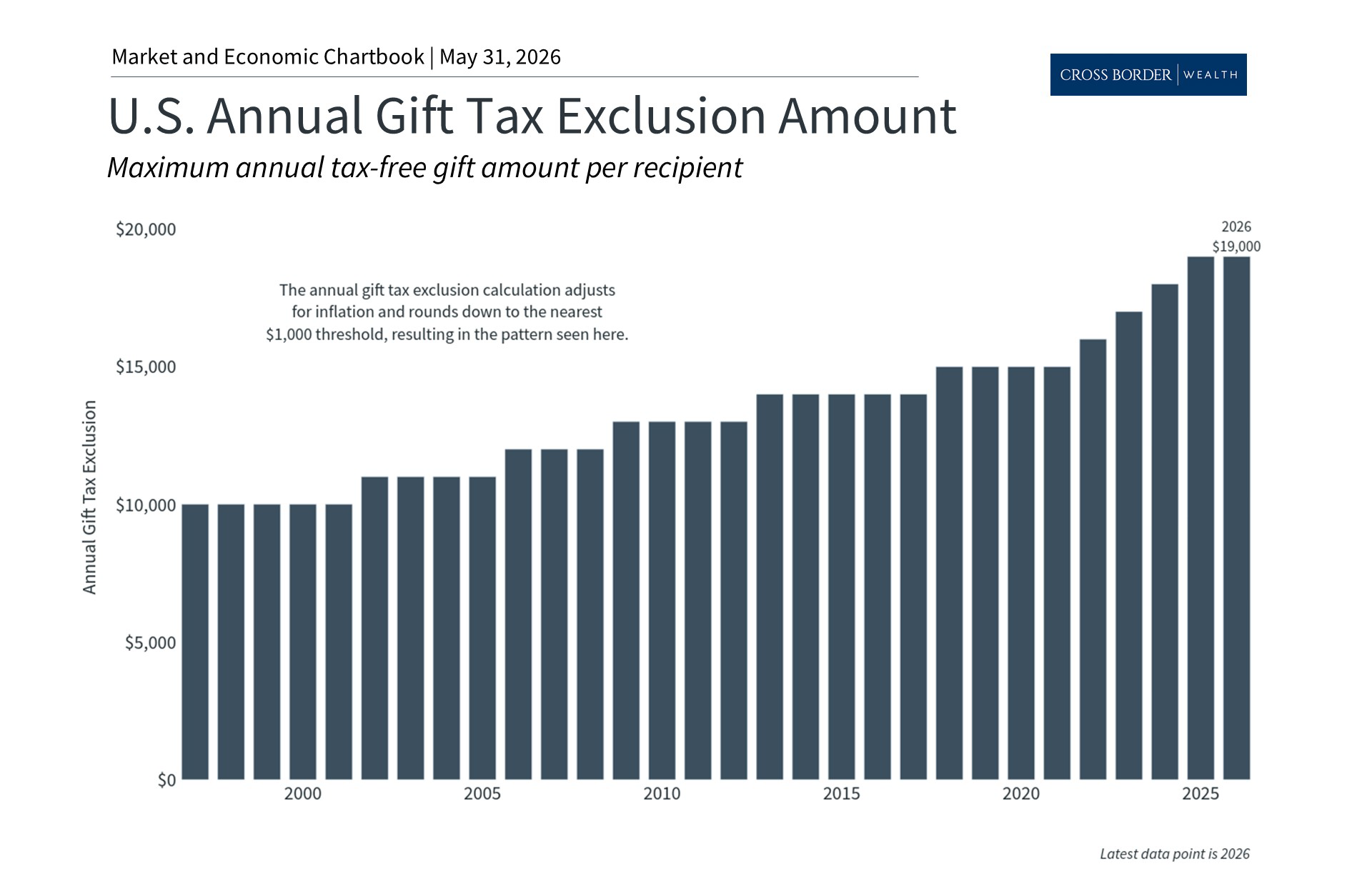 Advanced Estate Planning to Optimize the Transfer of Family Wealth