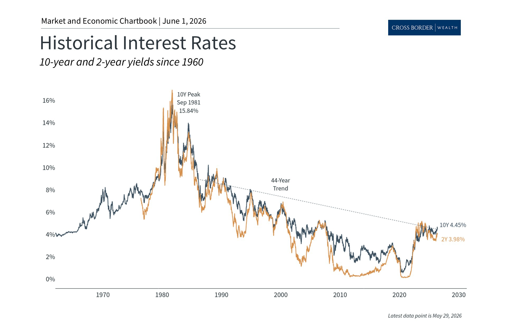 Monthly Market Update for May 2026: New Highs, IPOs, Inflation, and a new Fed Chair
