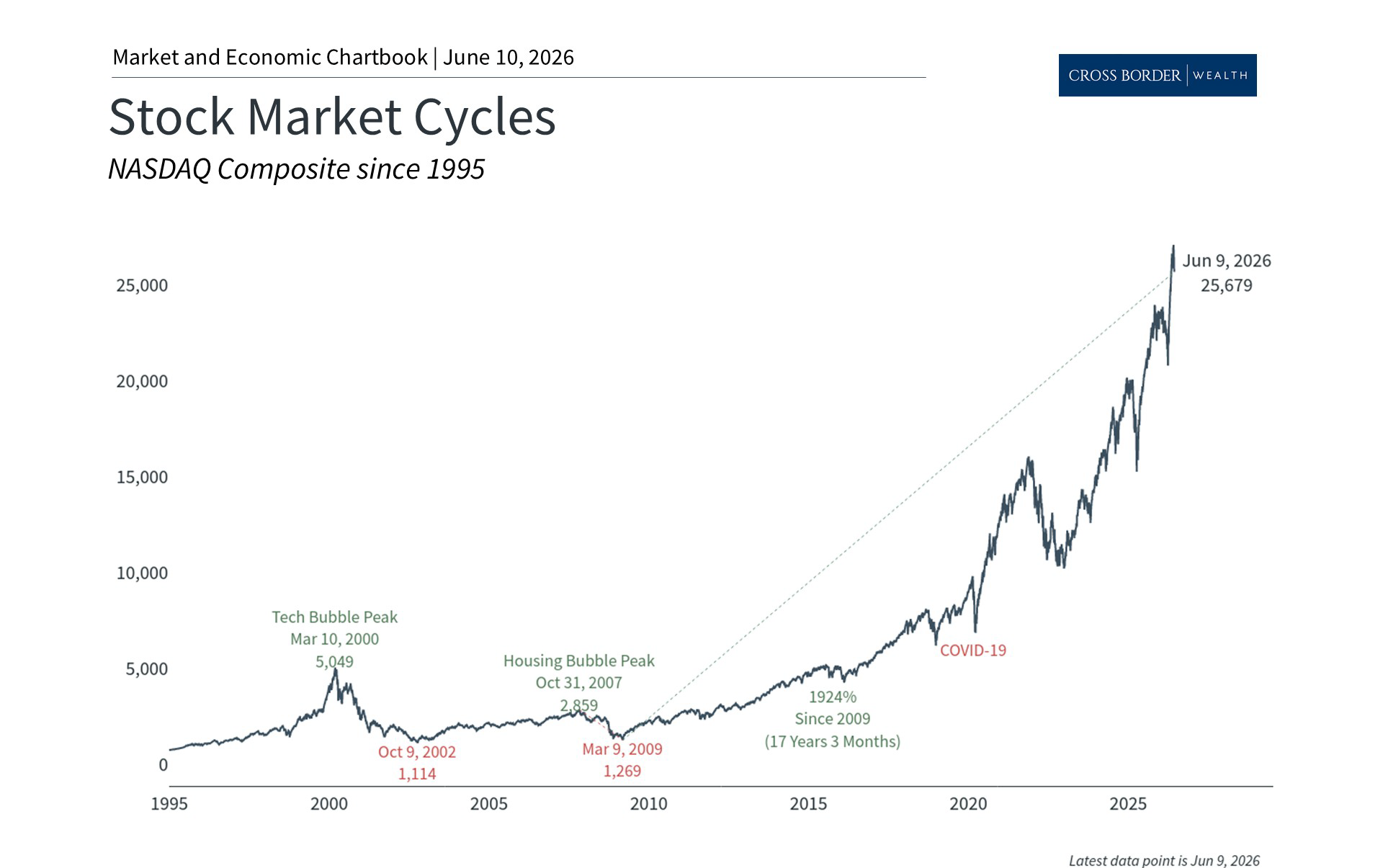 Making Sense of Recent Market Volatility